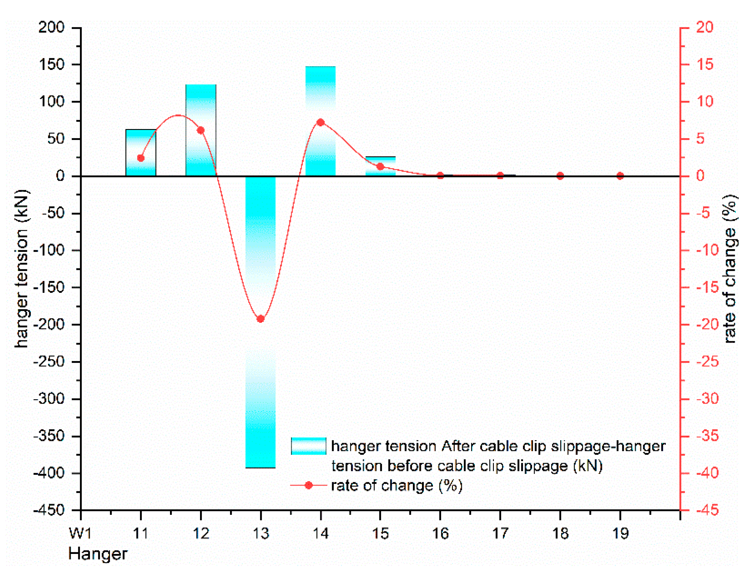 Symmetry 13 01514 g012