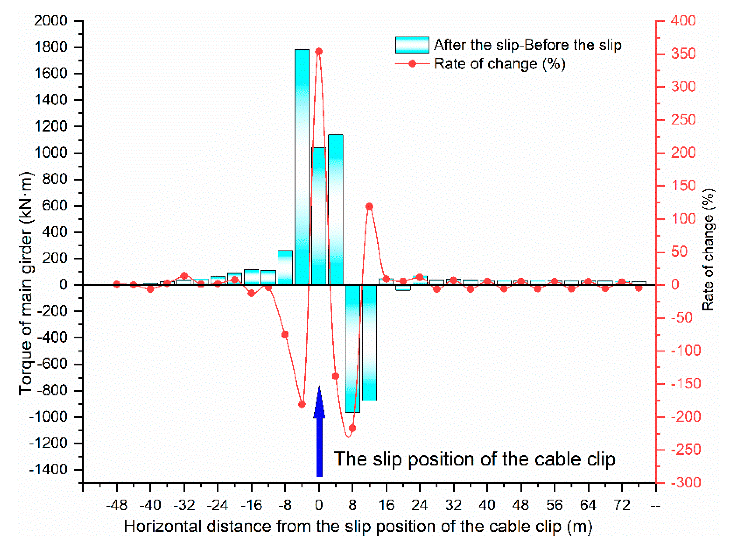 Symmetry 13 01514 g015