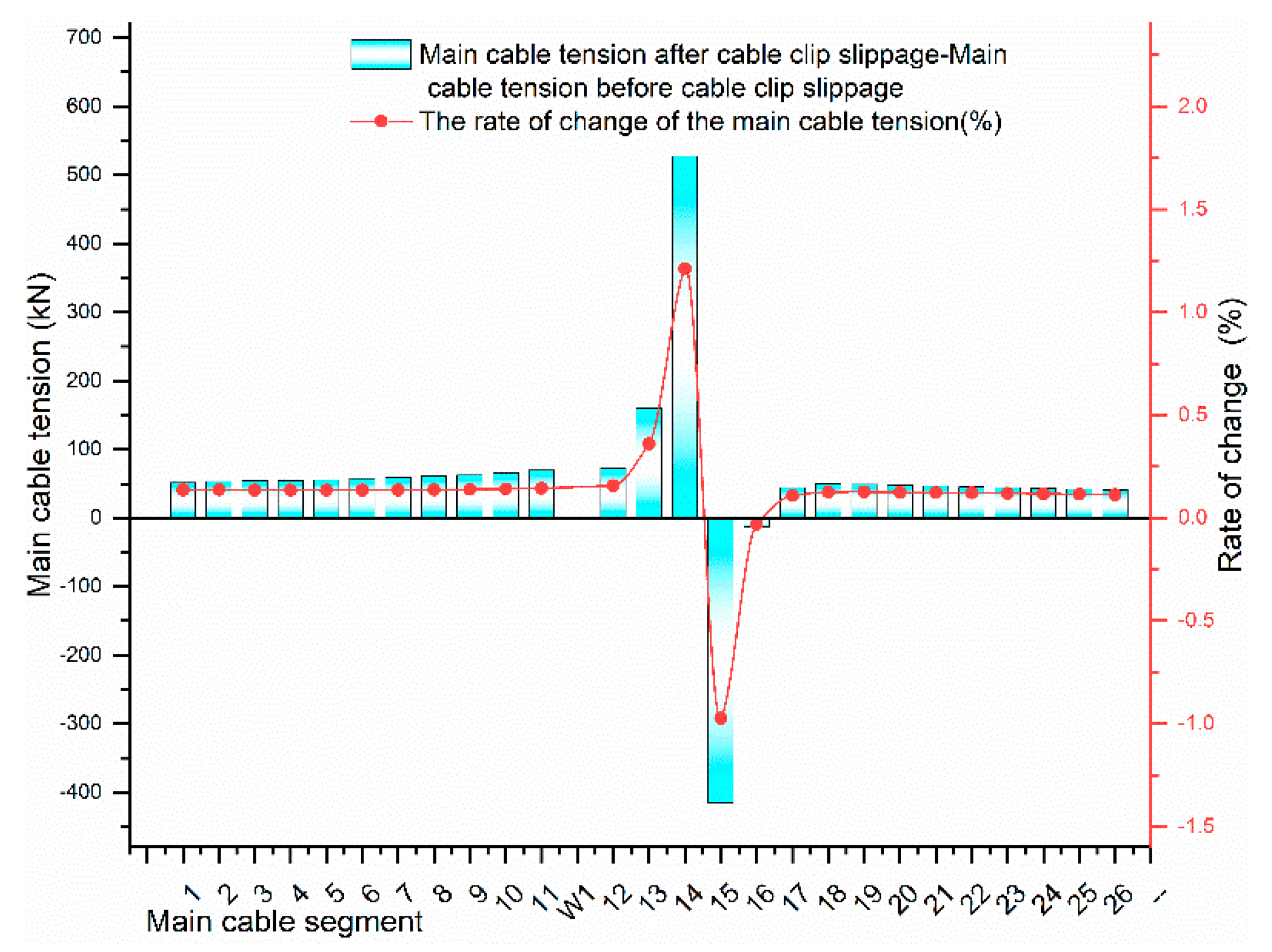 Symmetry 13 01514 g016