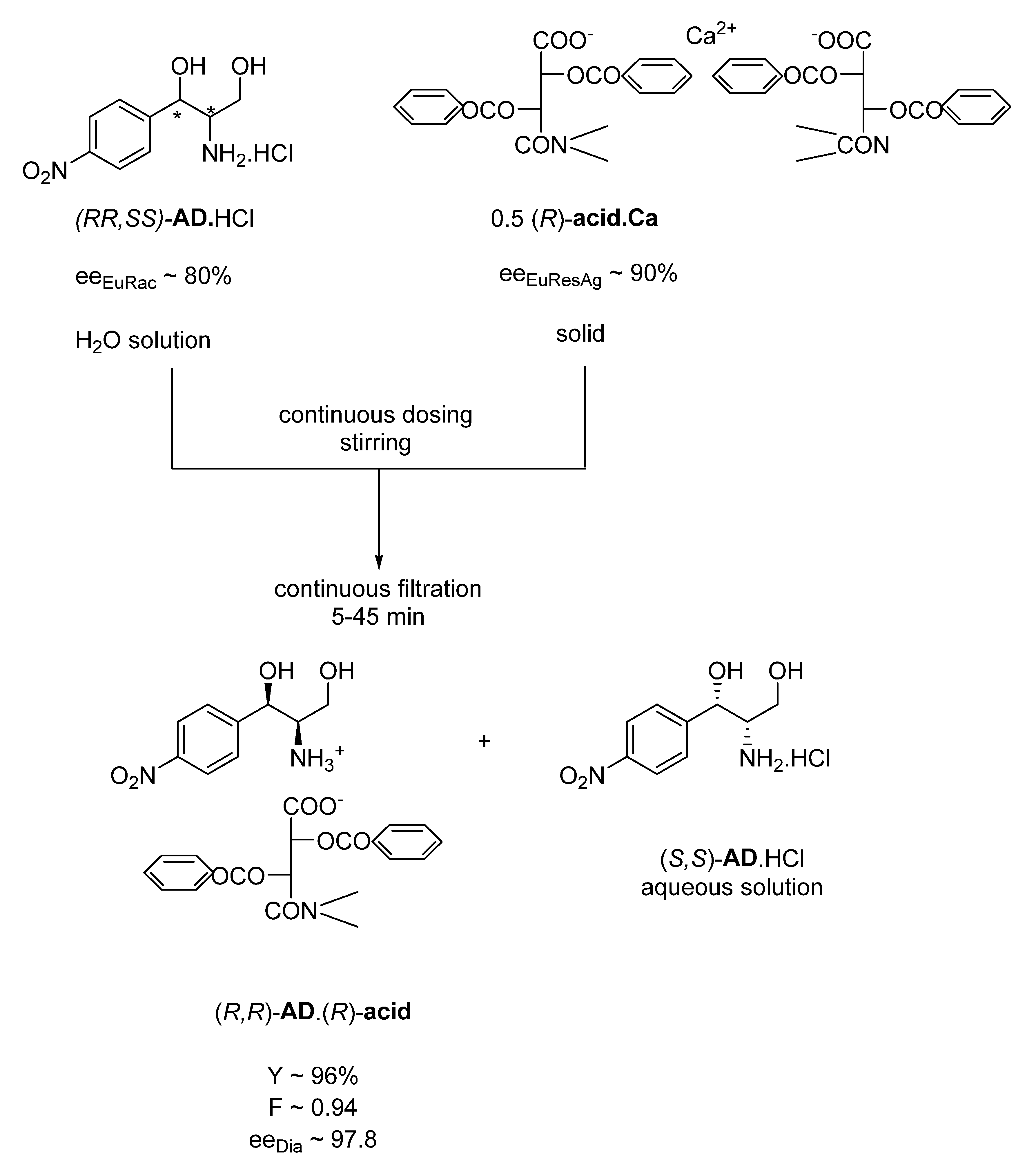Symmetry 13 01516 g001 Symmetry 13 01516 g001