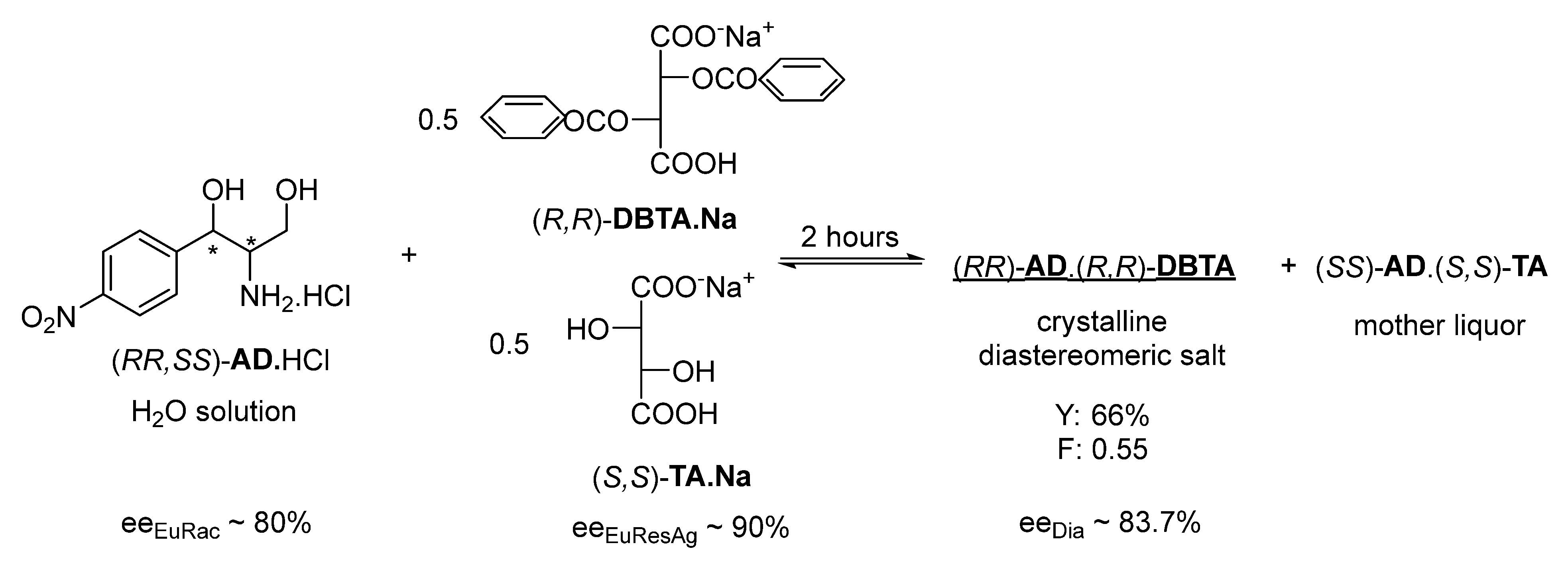 Symmetry 13 01516 g003 Symmetry 13 01516 g003