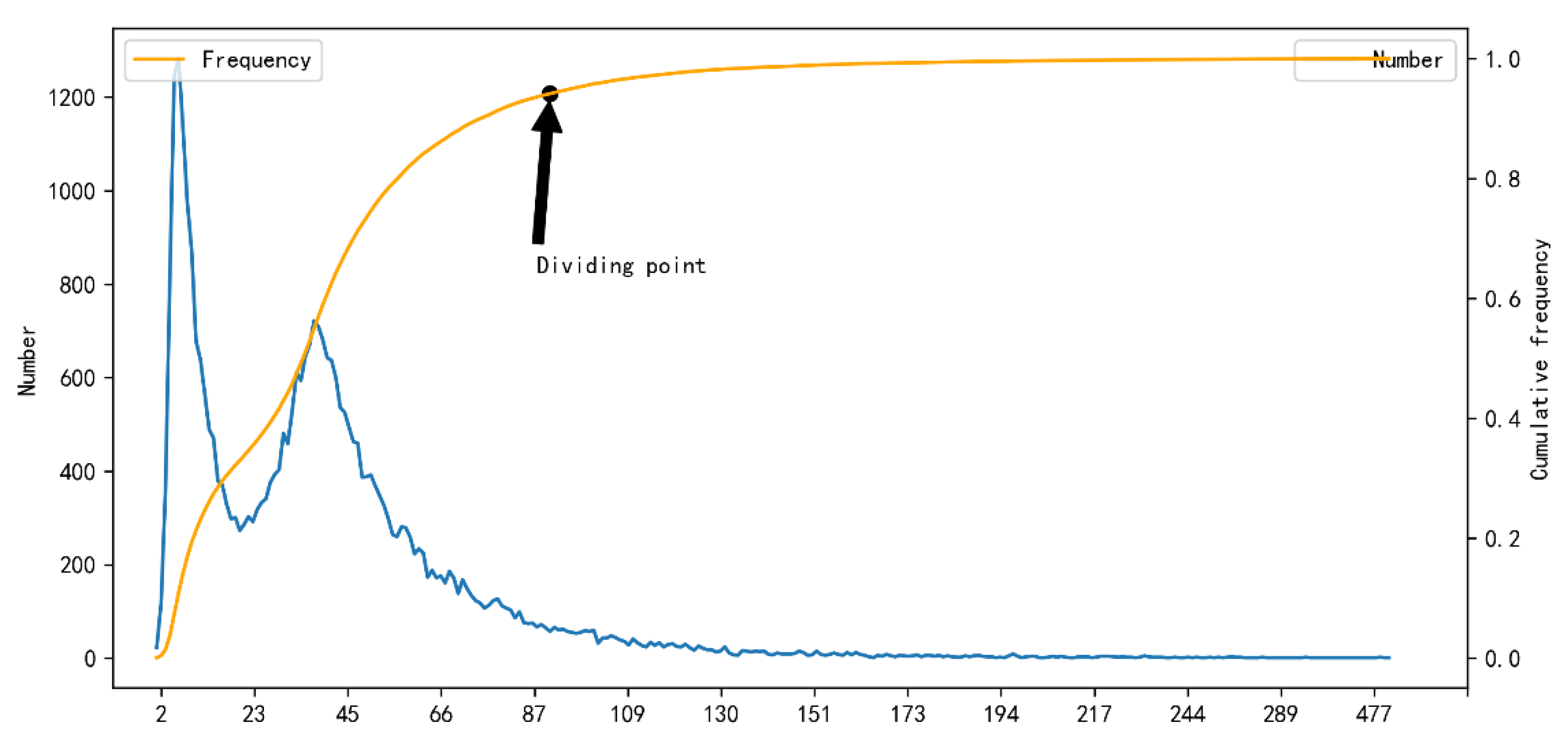 Symmetry 13 01517 g009