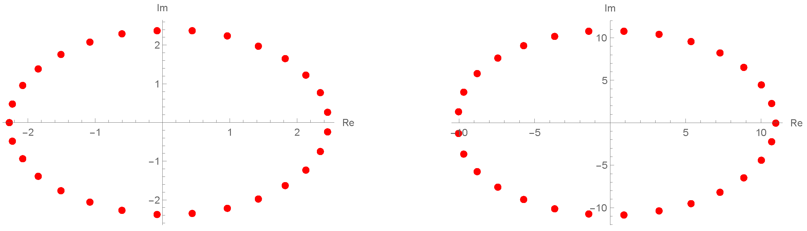 Symmetry 13 01520 g001 Symmetry 13 01520 g001