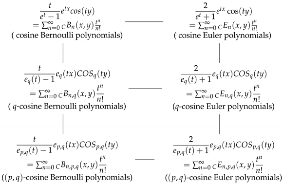 Symmetry 13 01520 i001