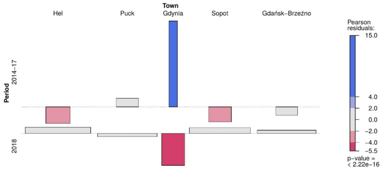 Symmetry 13 01522 g002