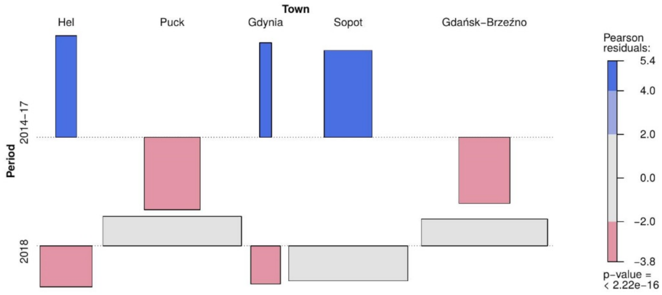Symmetry 13 01522 g003