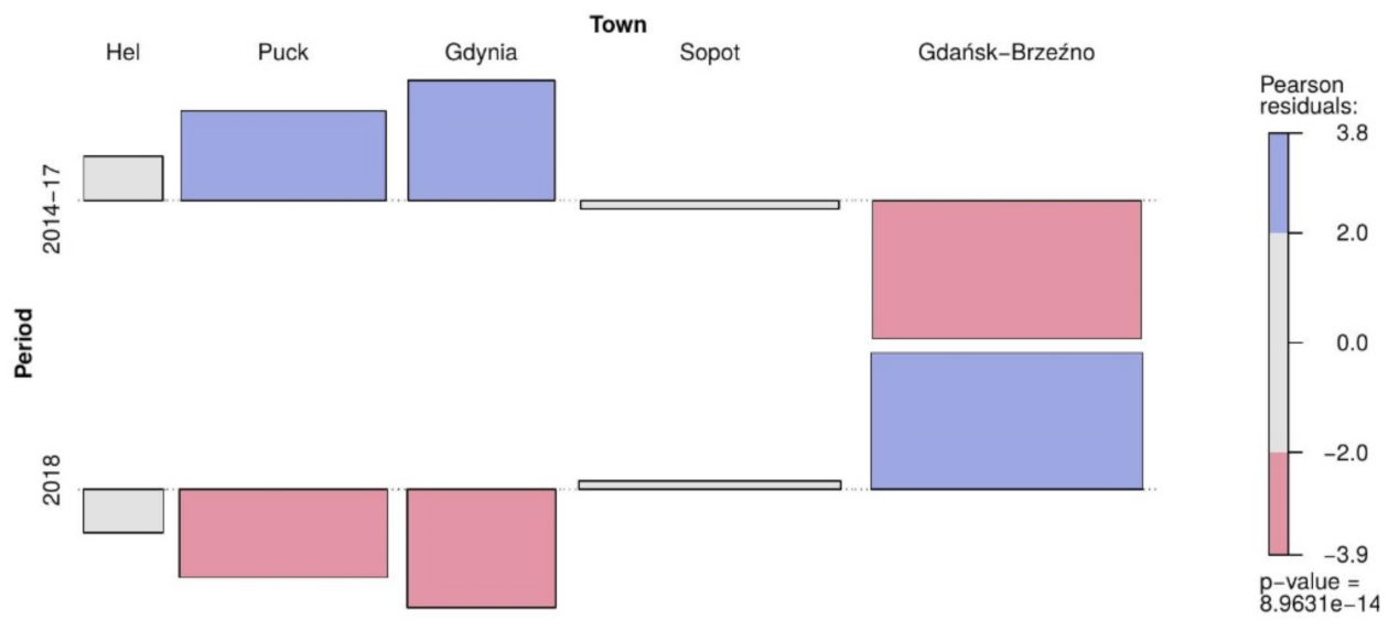 Symmetry 13 01522 g004