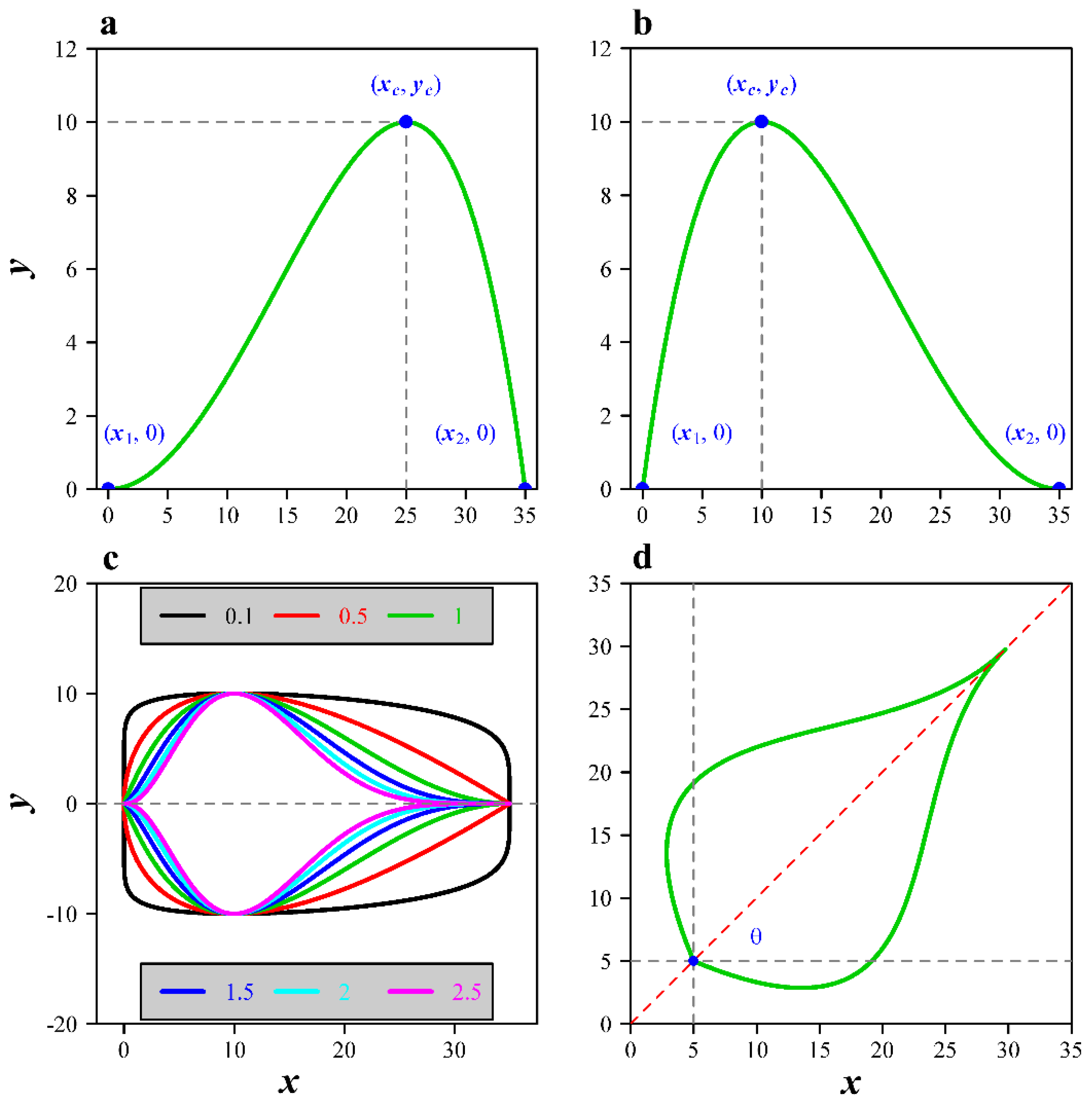 Symmetry 13 01524 g001