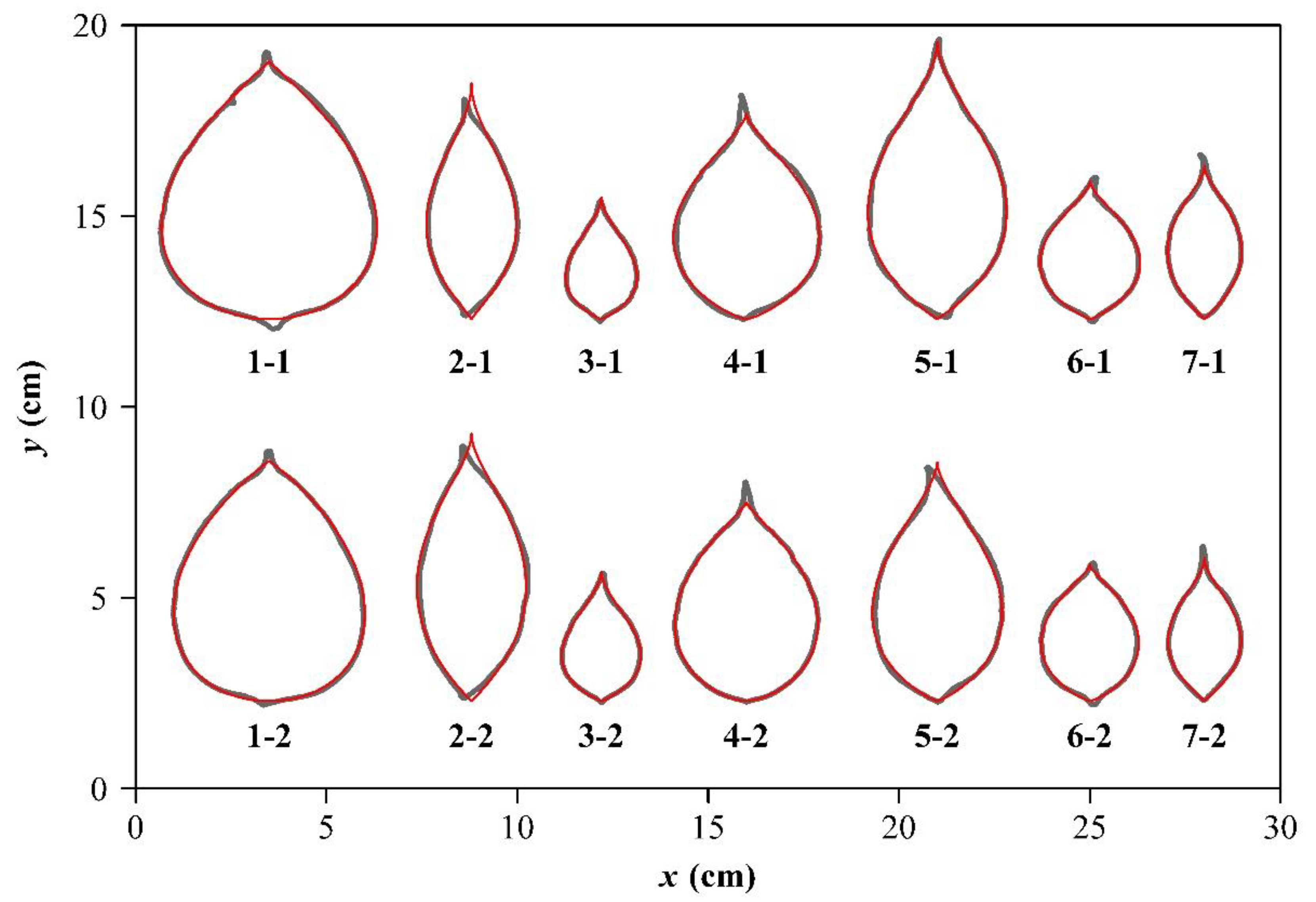 Symmetry 13 01524 g003