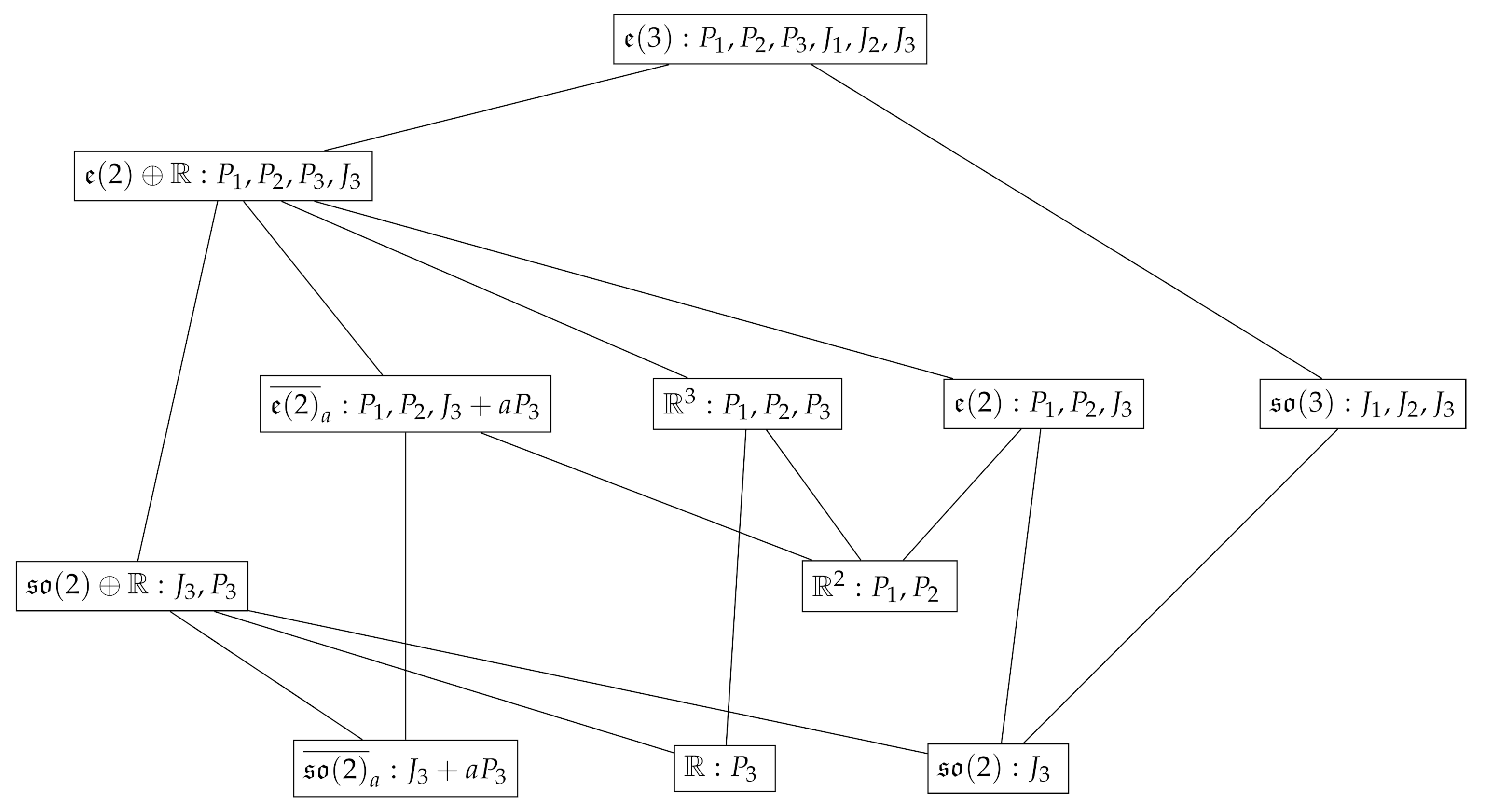 Symmetry 13 01527 g001
