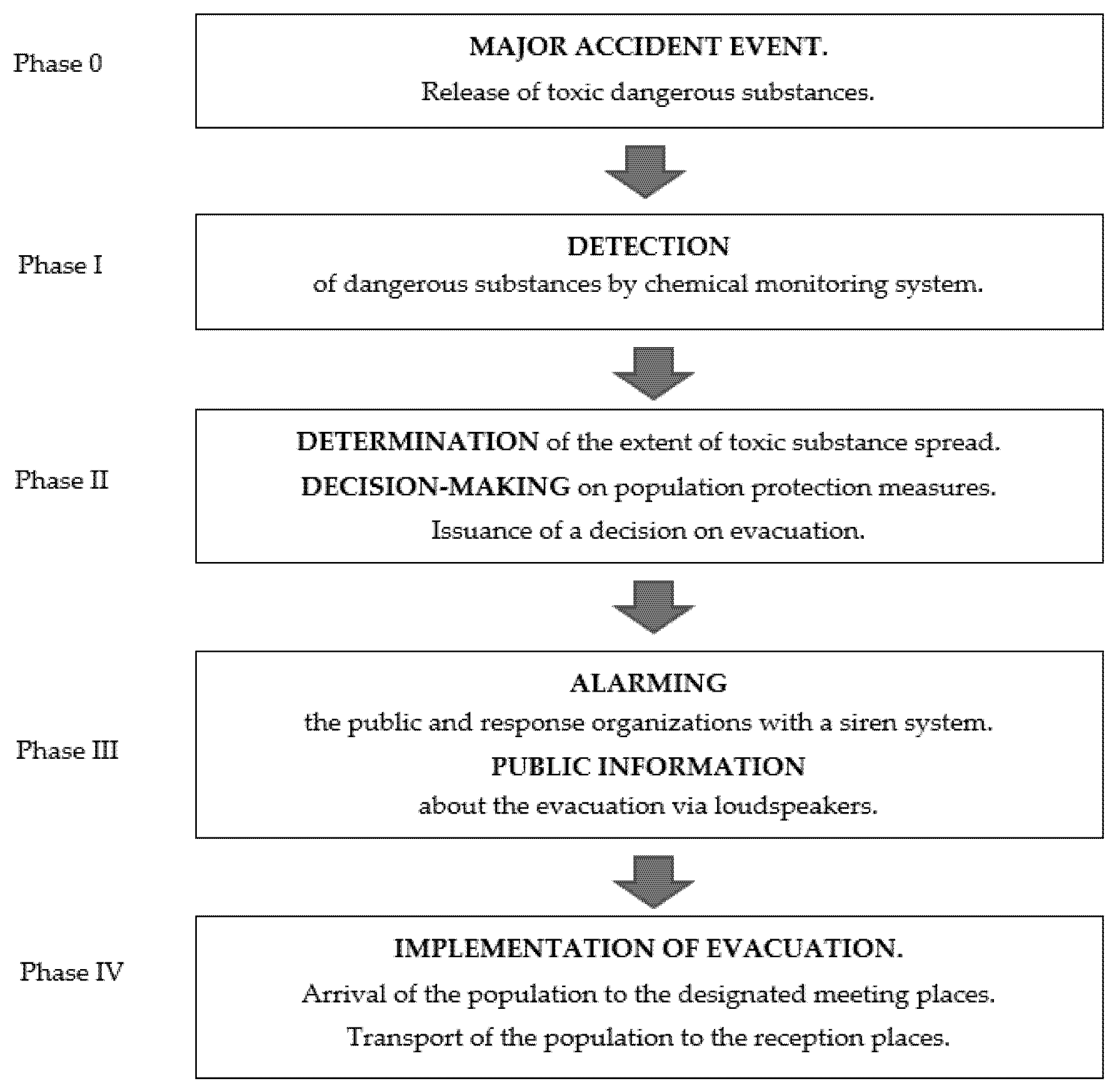 Symmetry 13 01528 g001