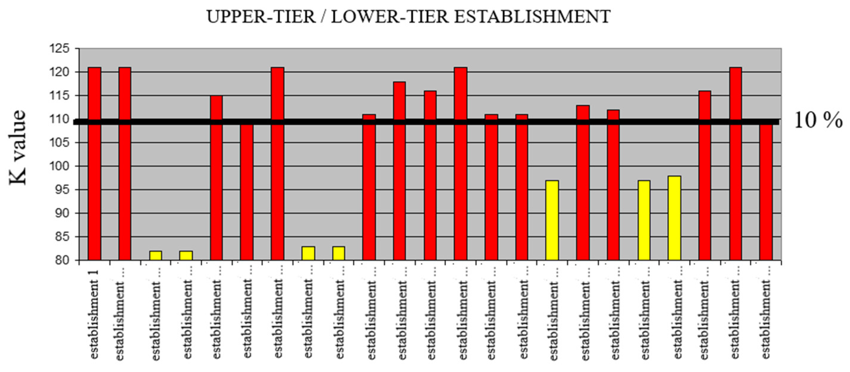 Symmetry 13 01528 g003