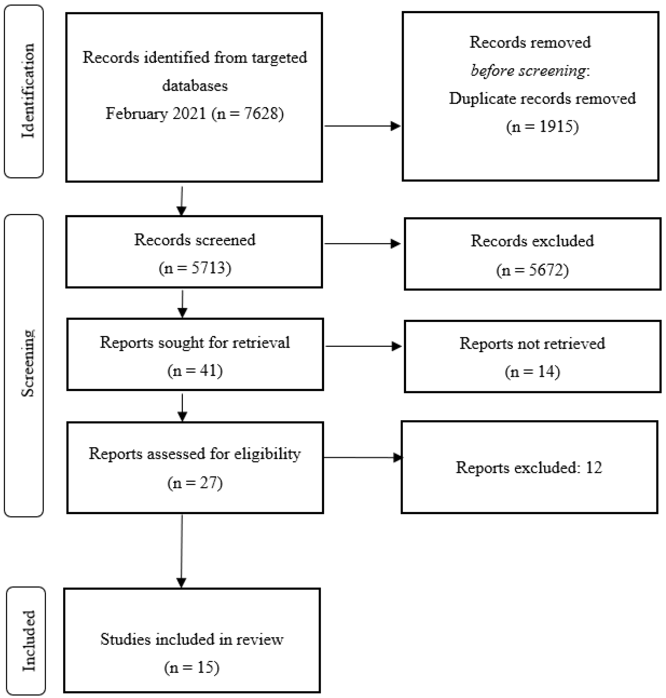 Symmetry 13 01531 g001