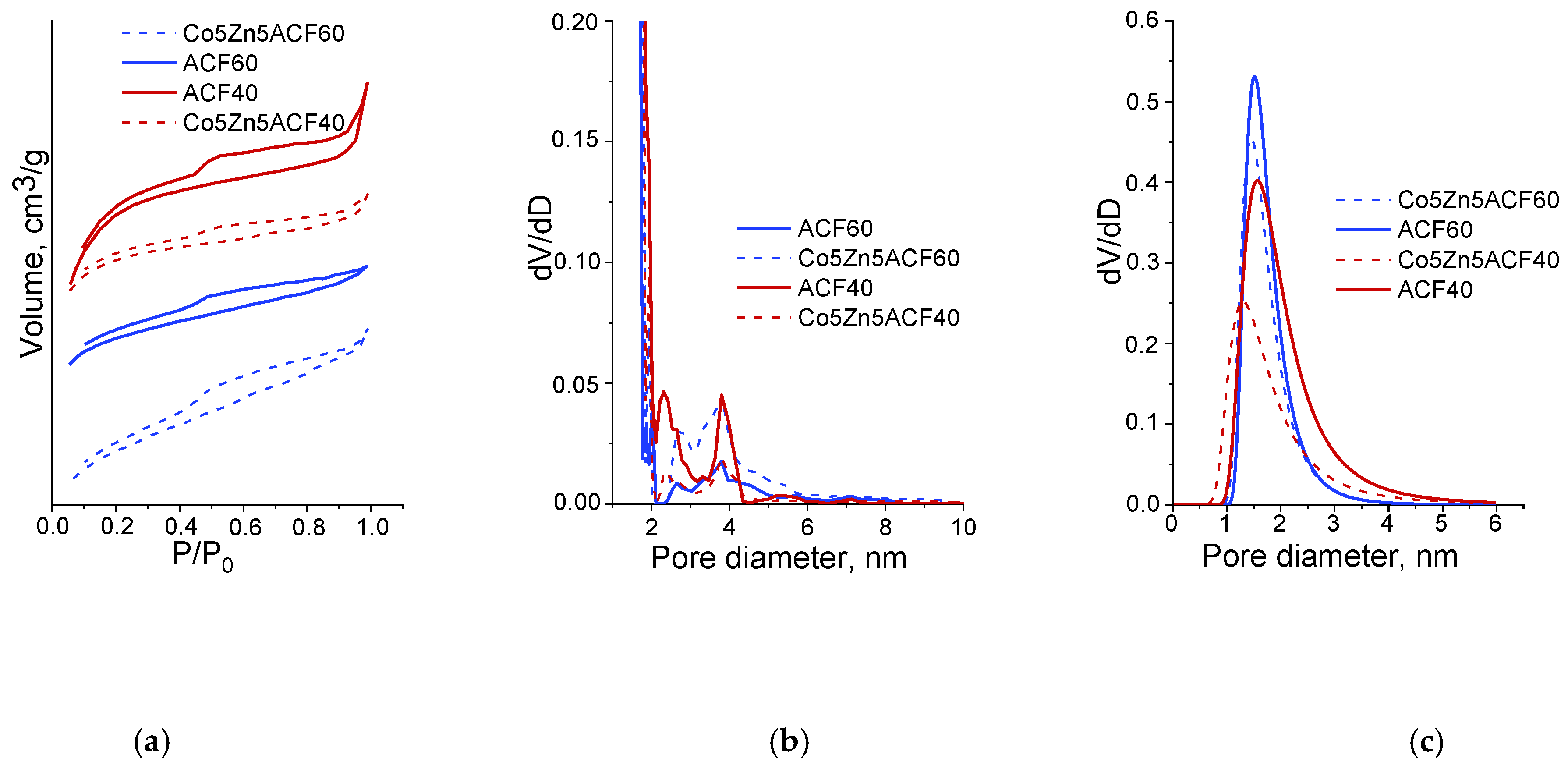 Symmetry 13 01532 g002