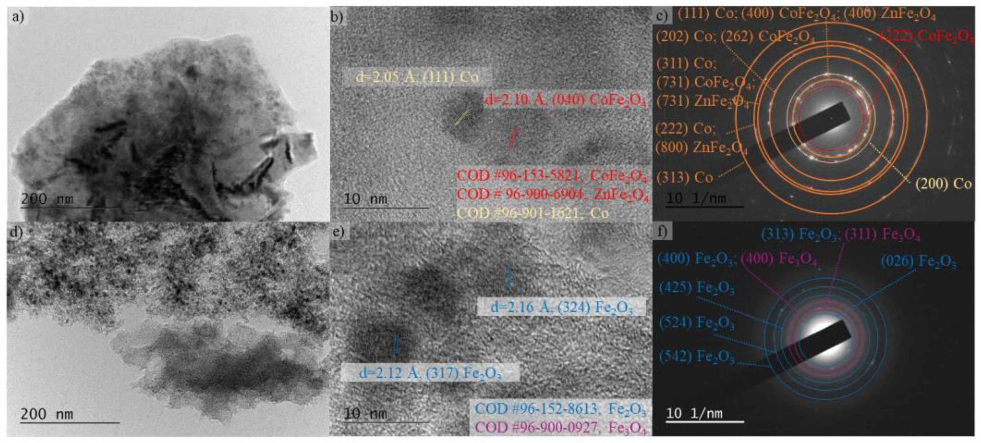Symmetry 13 01532 g005