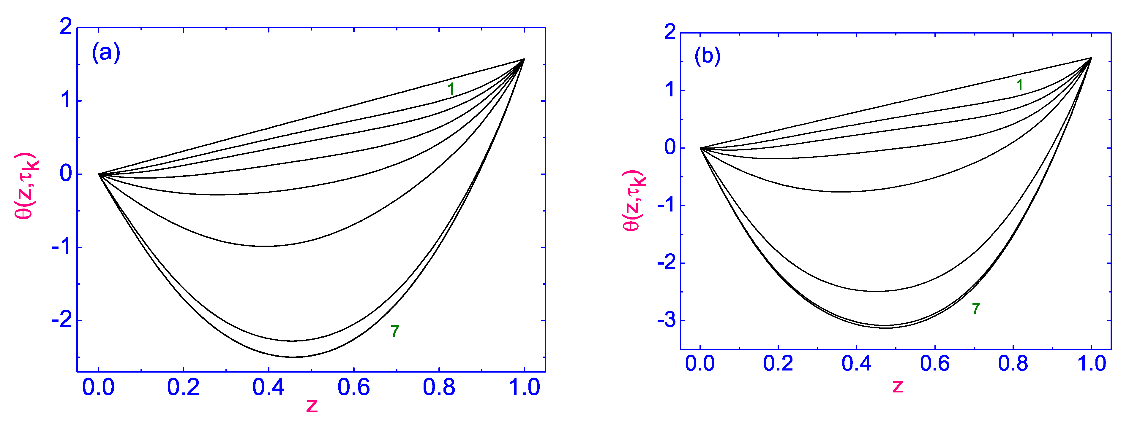 Symmetry 13 01533 g007
