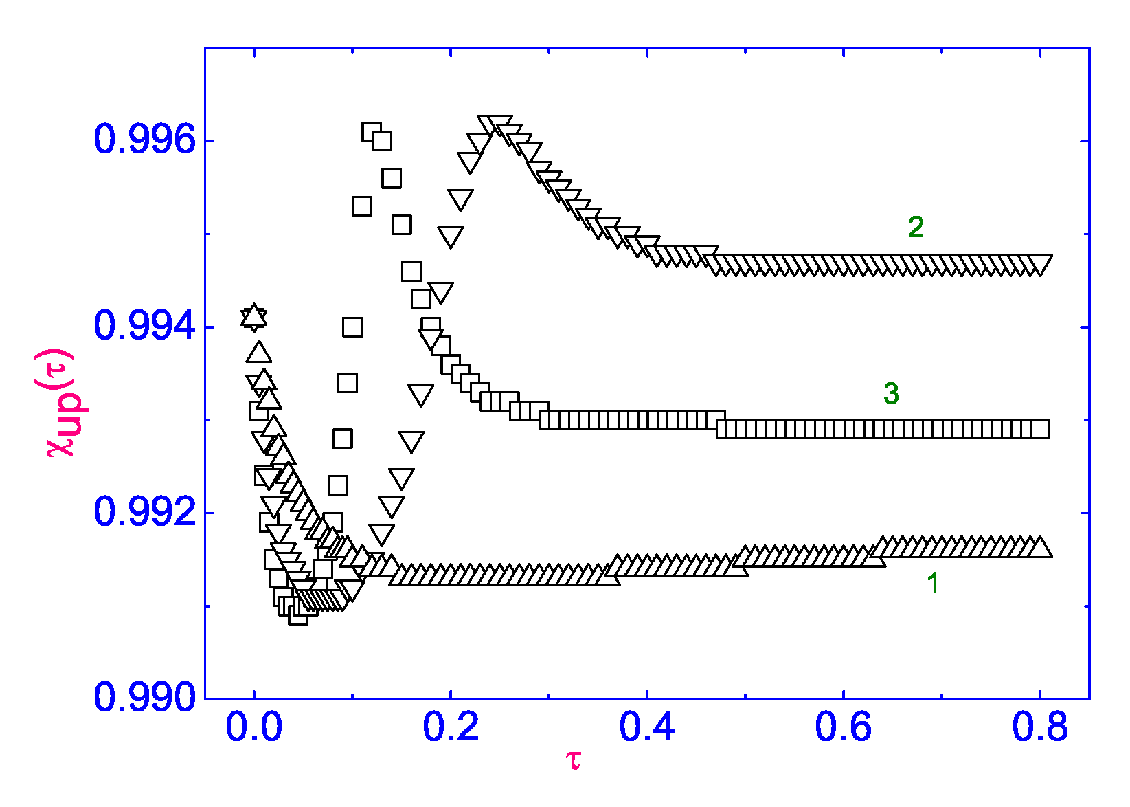 Symmetry 13 01533 g009