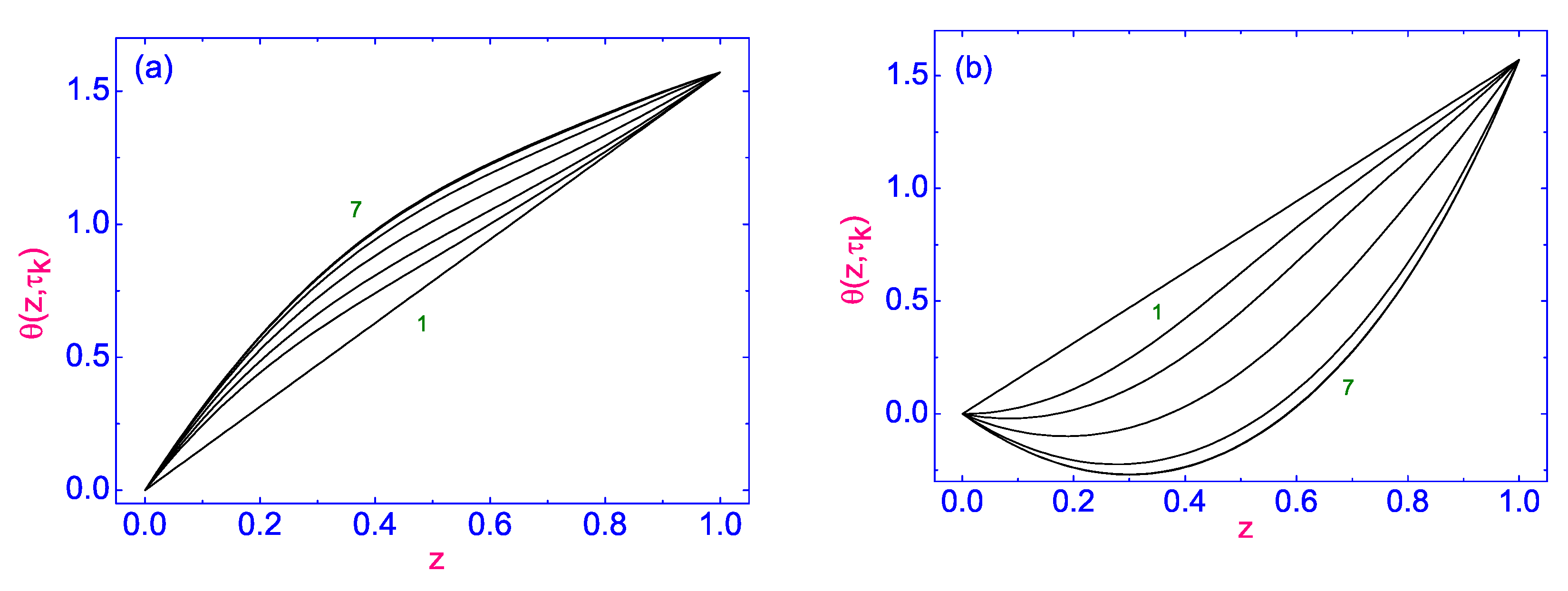 Symmetry 13 01533 g010