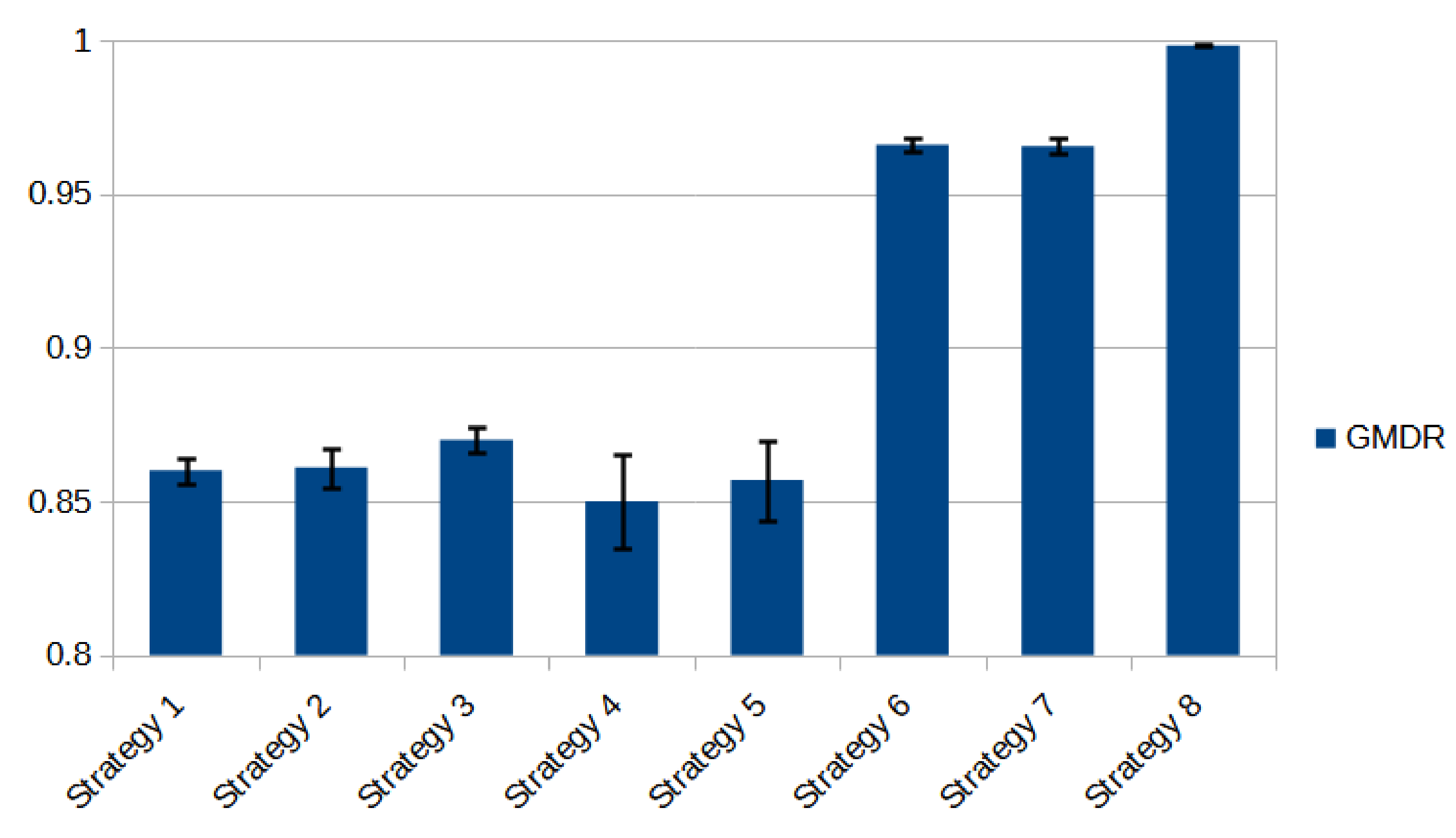 Symmetry 13 01534 g007