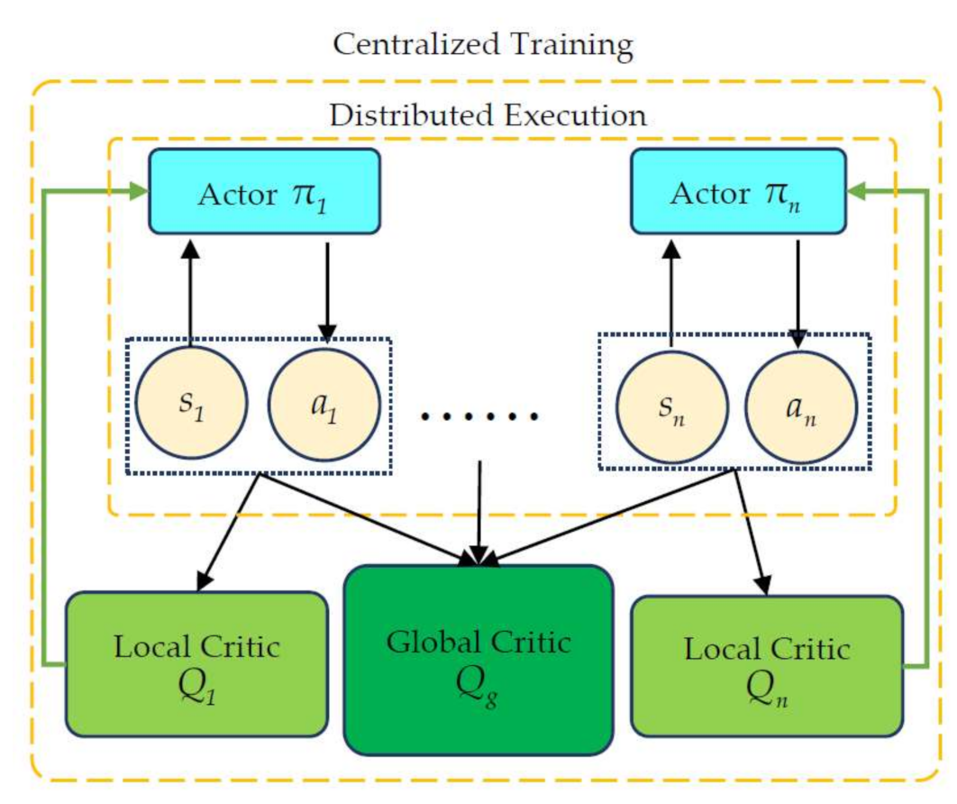 Symmetry 13 01537 g004