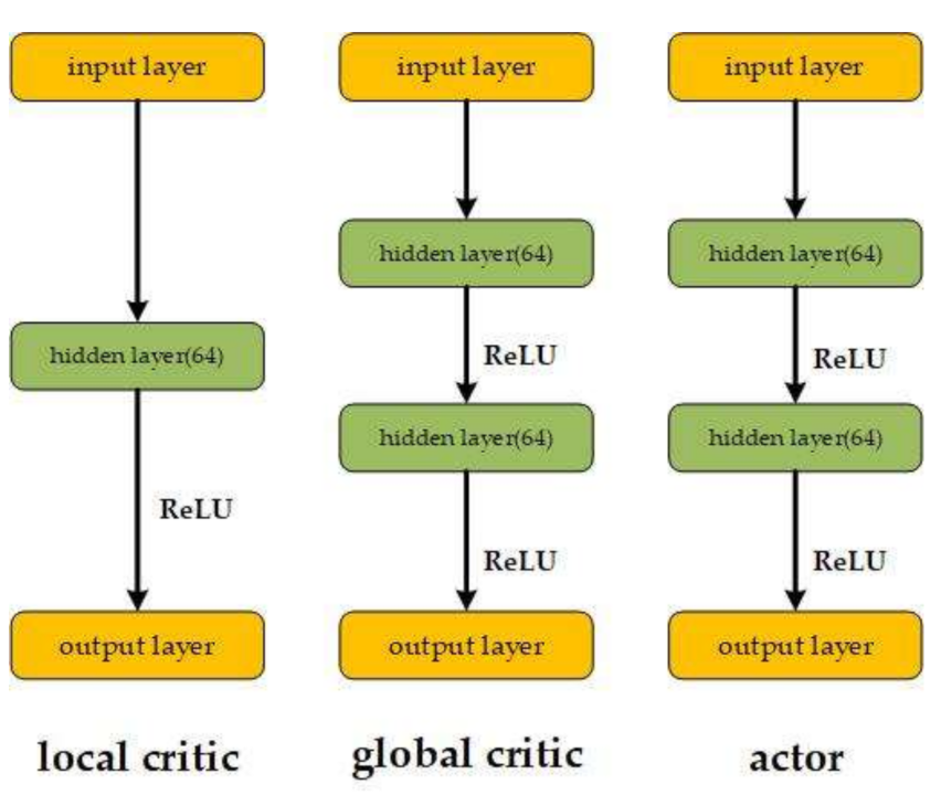 Symmetry 13 01537 g005