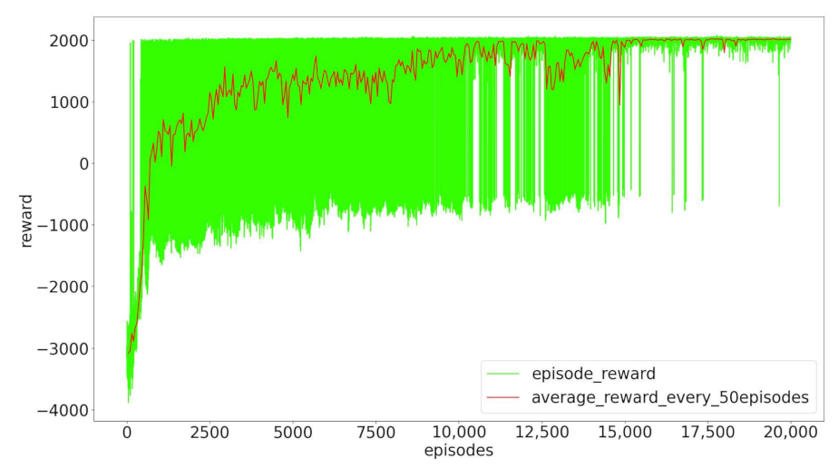 Symmetry 13 01537 g006