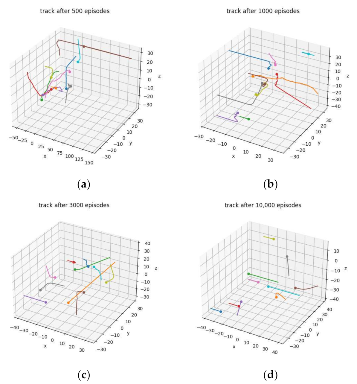 Symmetry 13 01537 g007