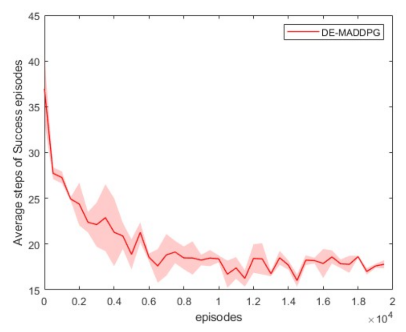 Symmetry 13 01537 g008