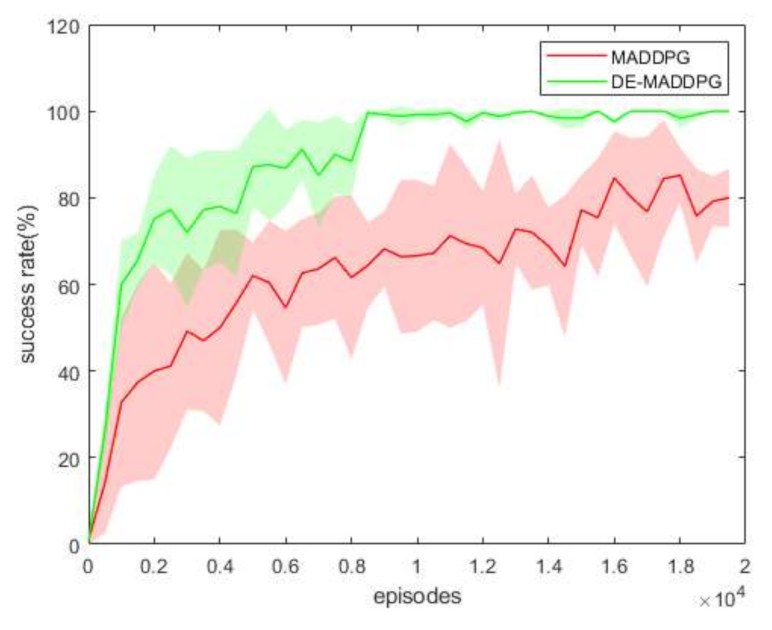 Symmetry 13 01537 g011