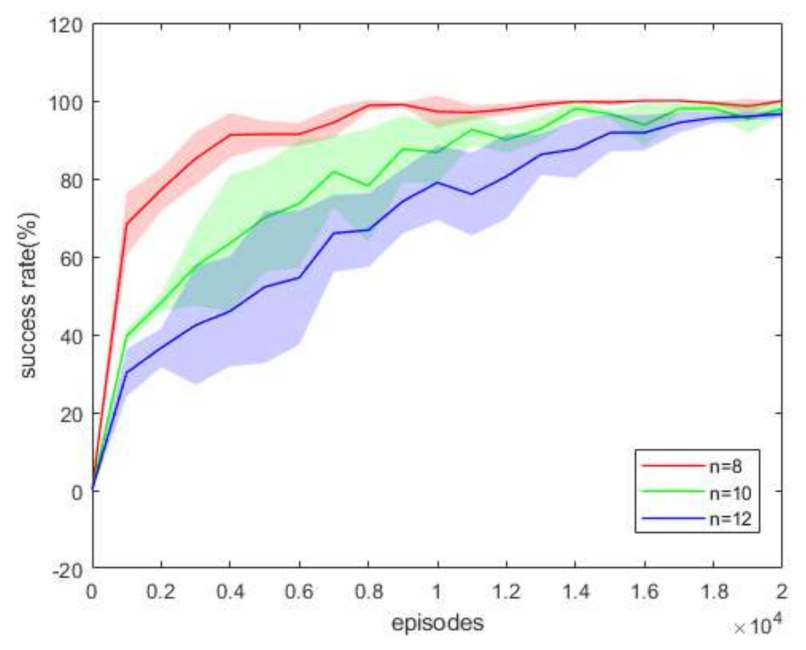 Symmetry 13 01537 g012