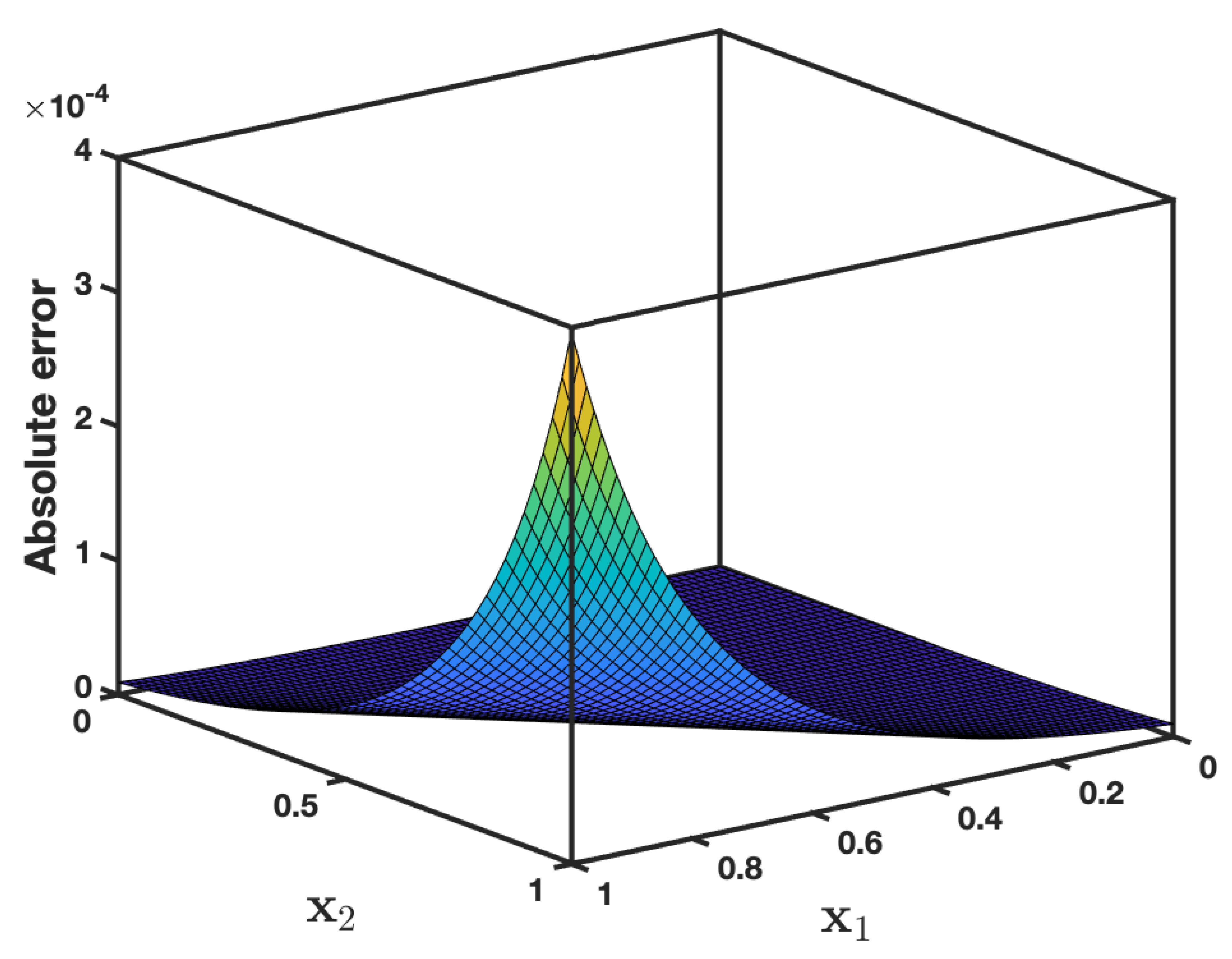 Symmetry 13 01542 g002