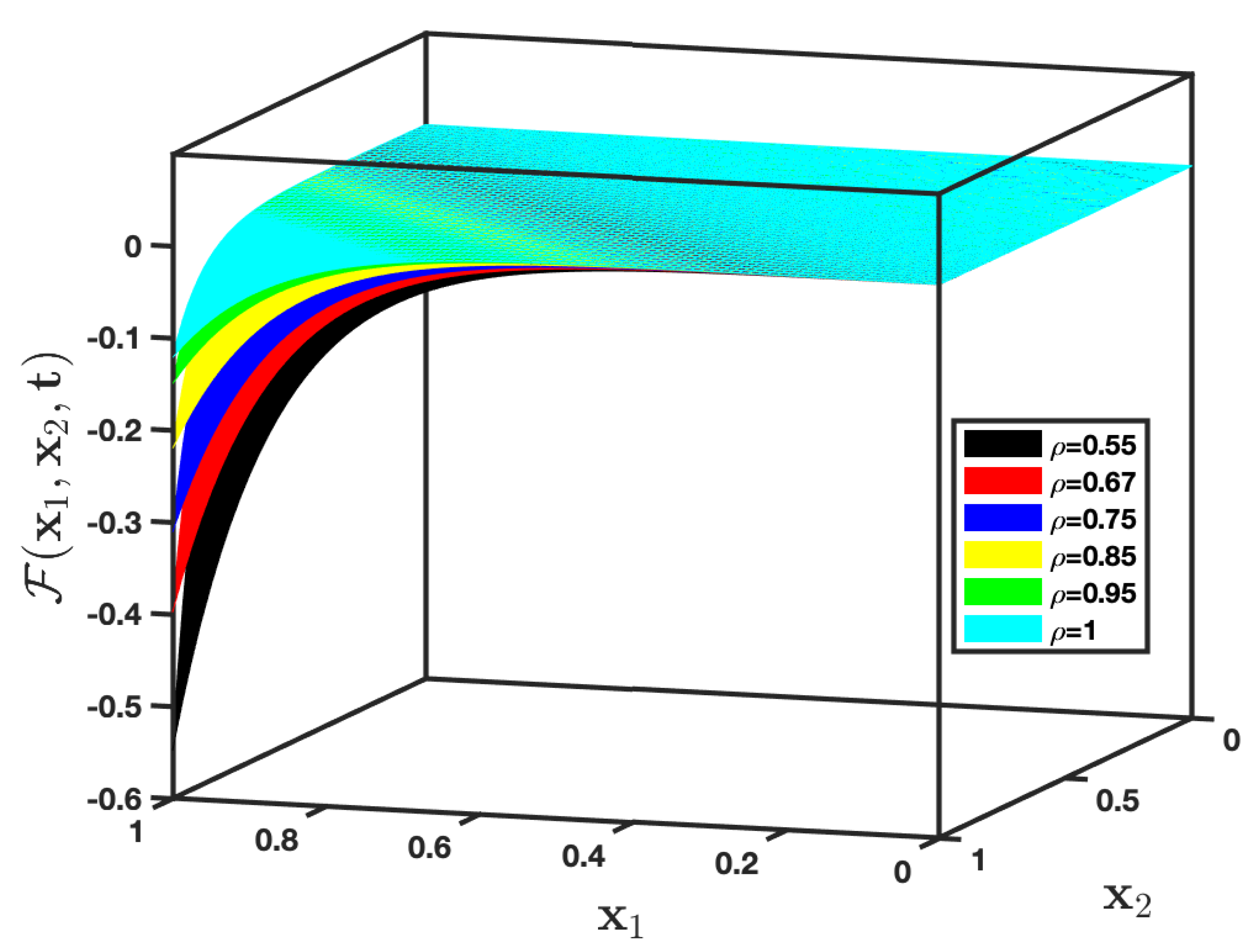 Symmetry 13 01542 g003