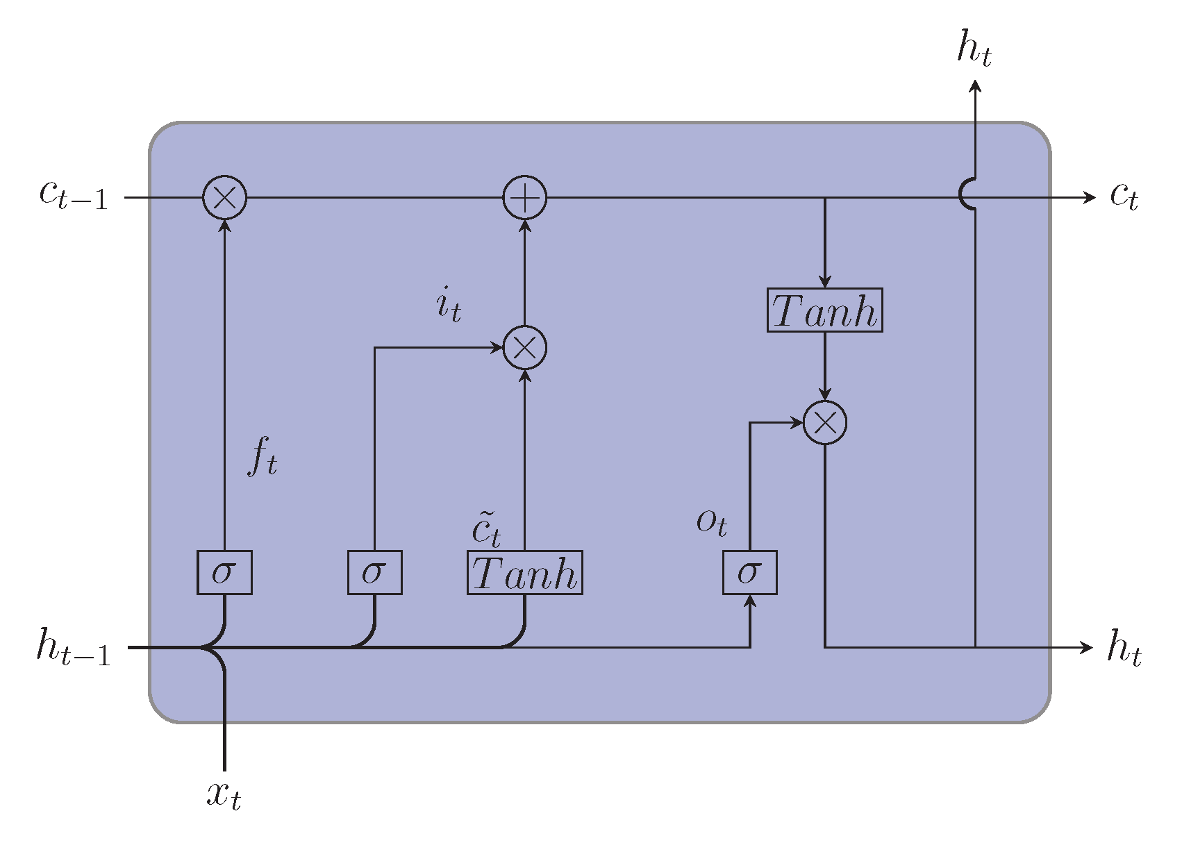 Symmetry 13 01544 g001