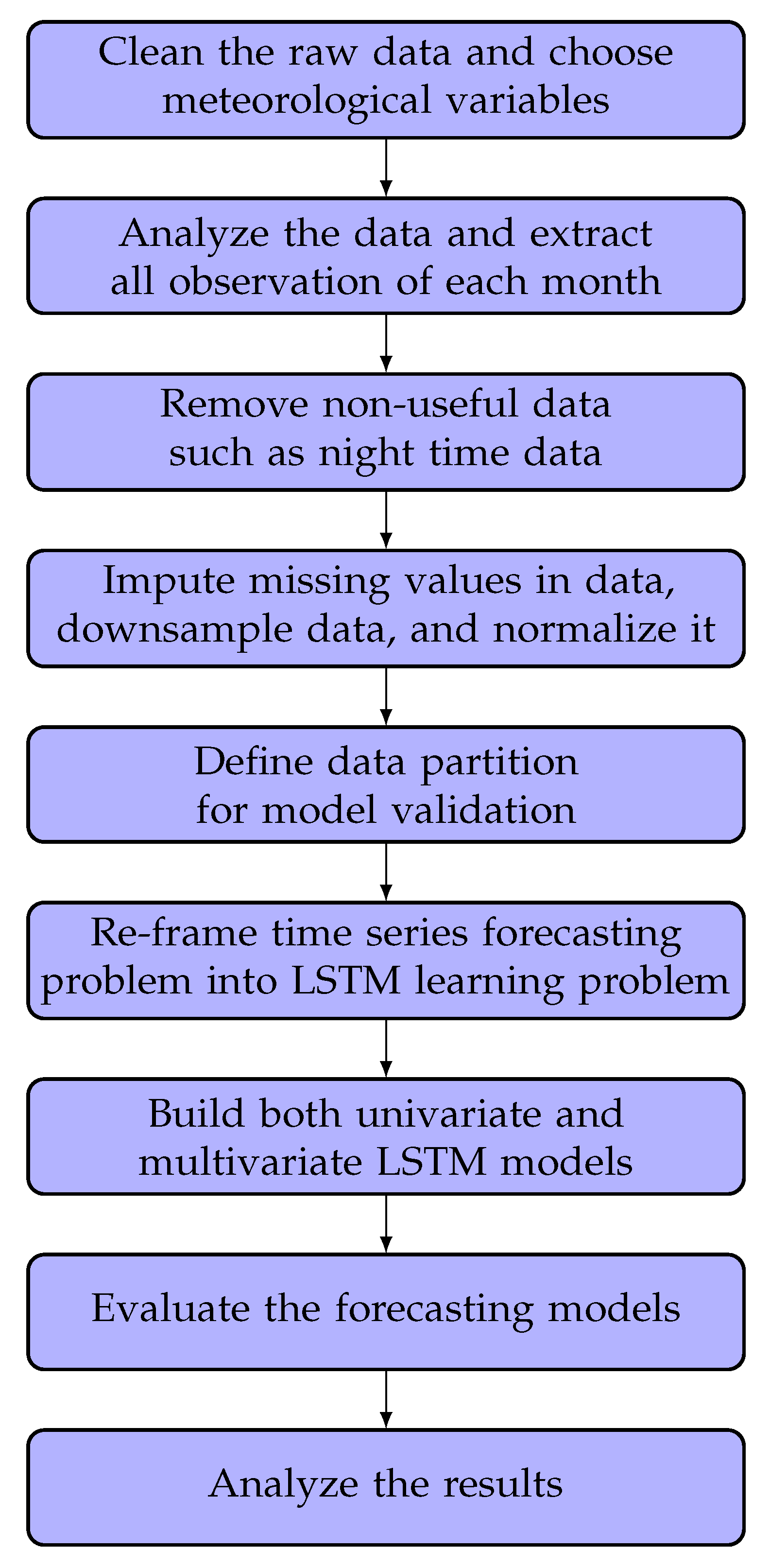 Symmetry 13 01544 g002