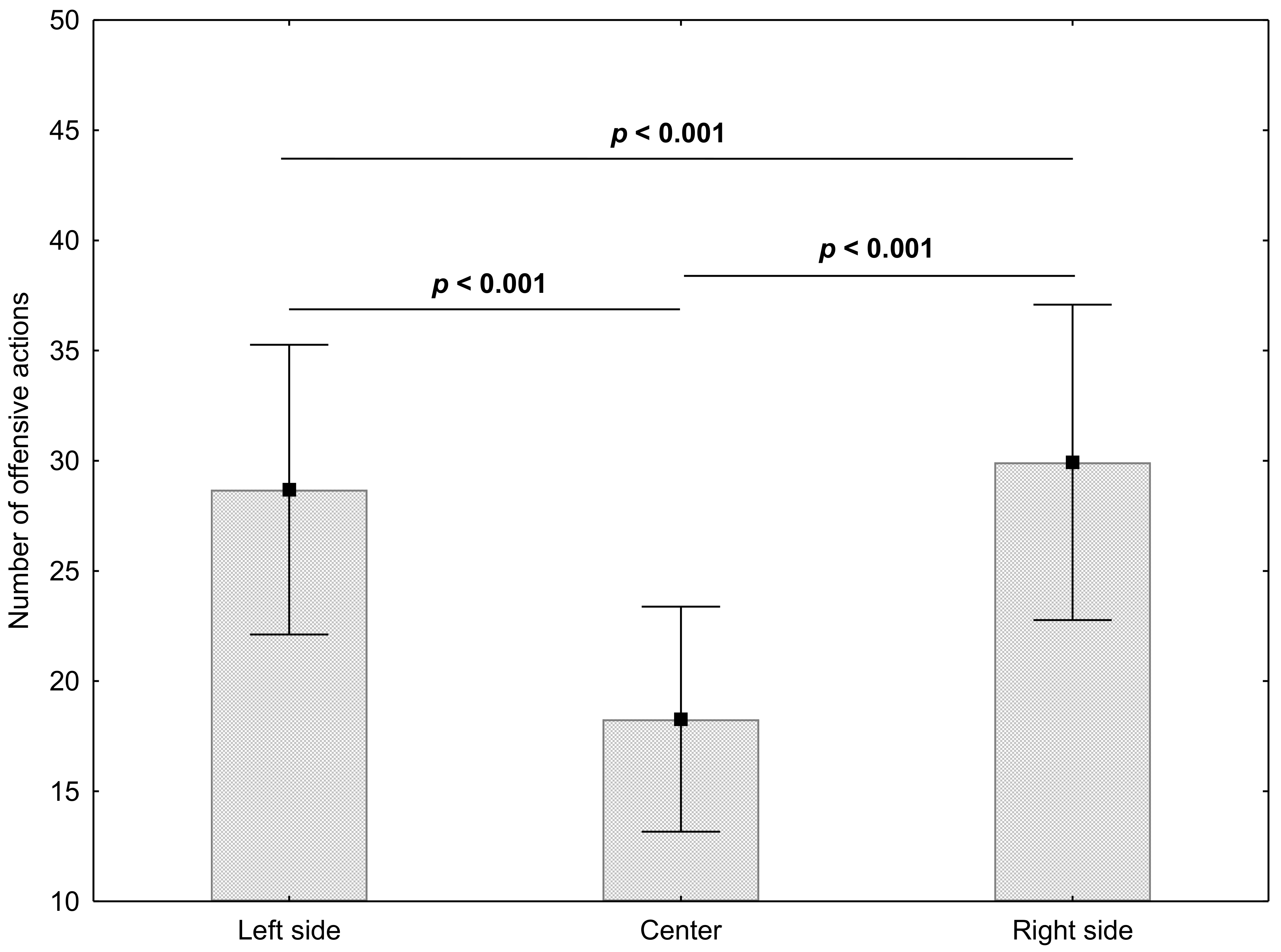 Symmetry 13 01551 g002