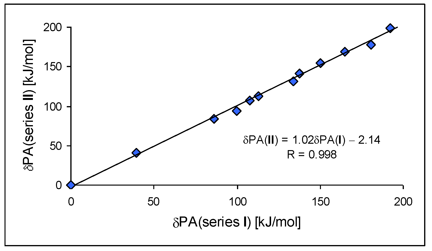 Symmetry 13 01554 g007