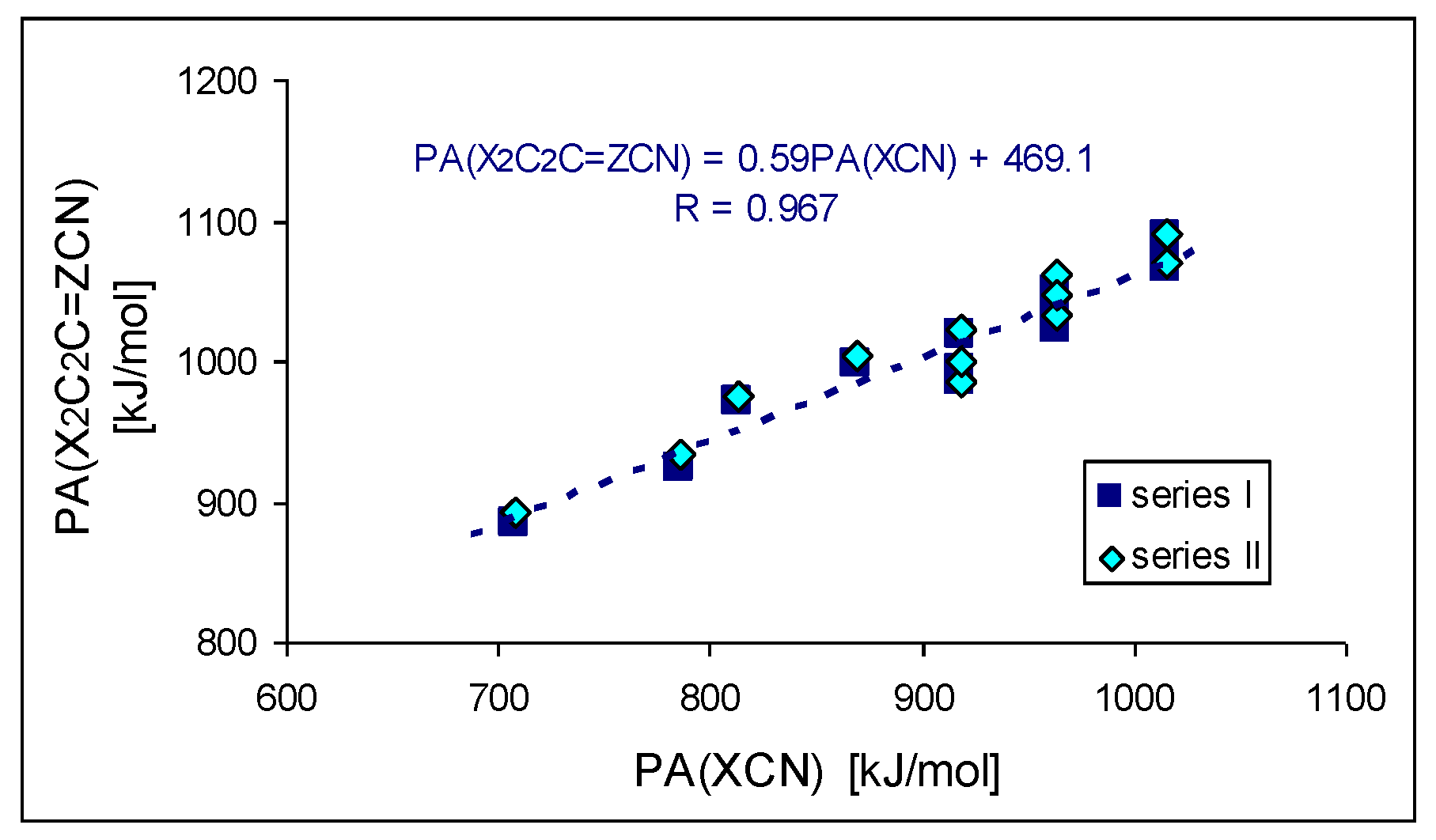 Symmetry 13 01554 g008