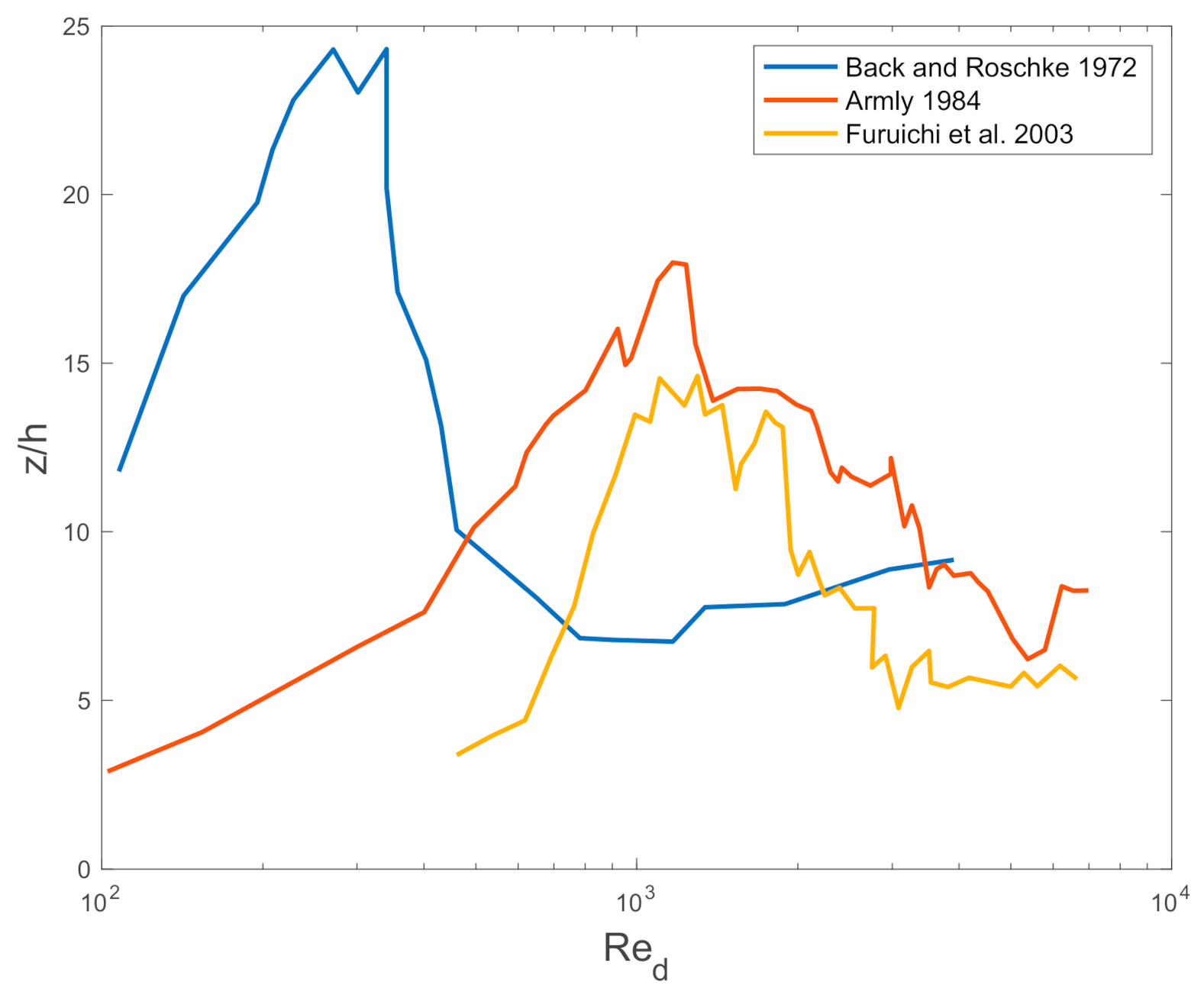 Symmetry 13 01555 g001
