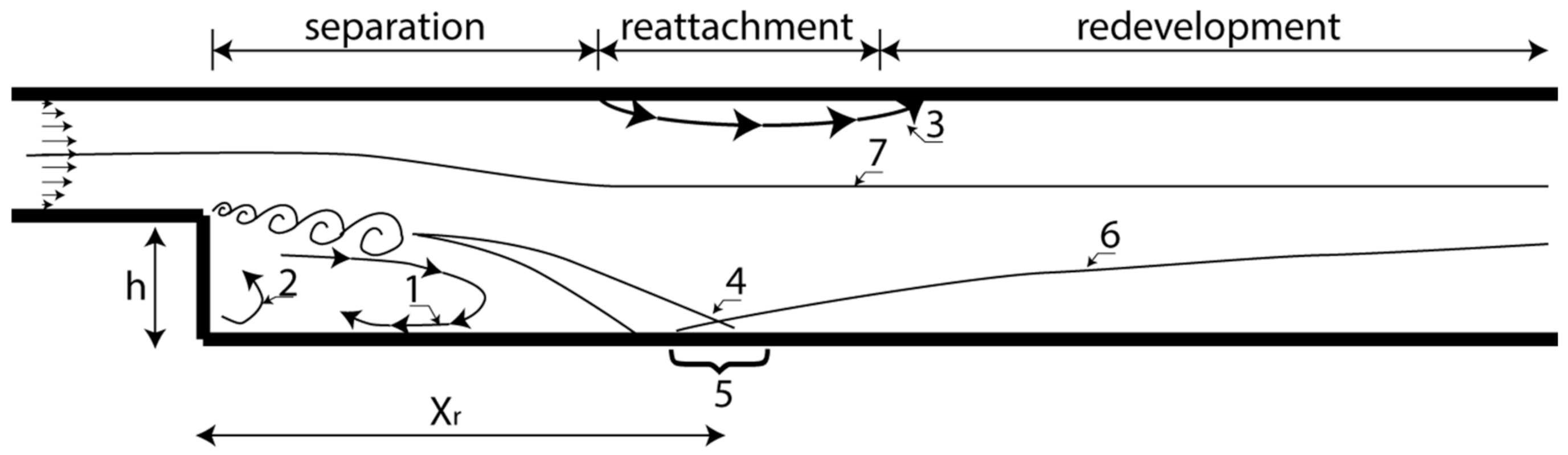 Symmetry 13 01555 g002