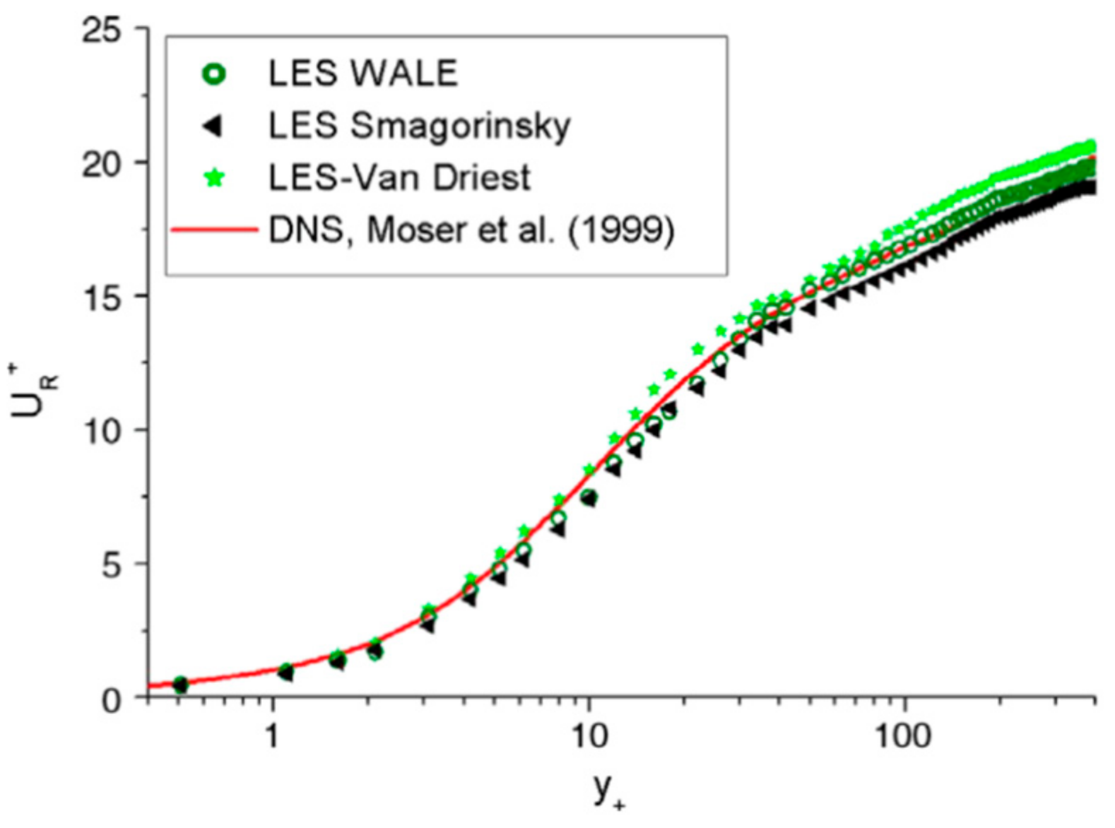 Symmetry 13 01555 g005