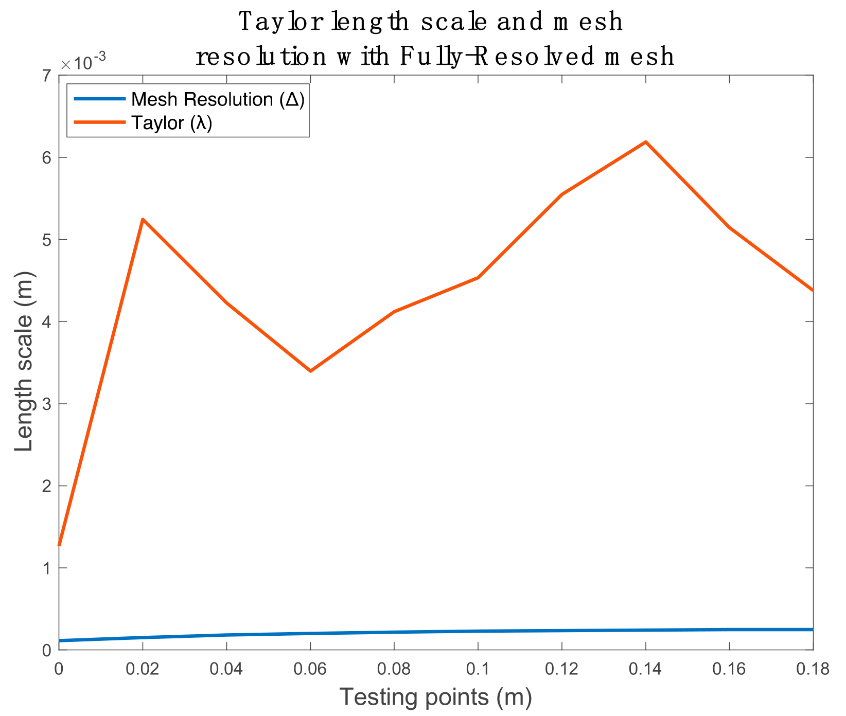 Symmetry 13 01555 g007