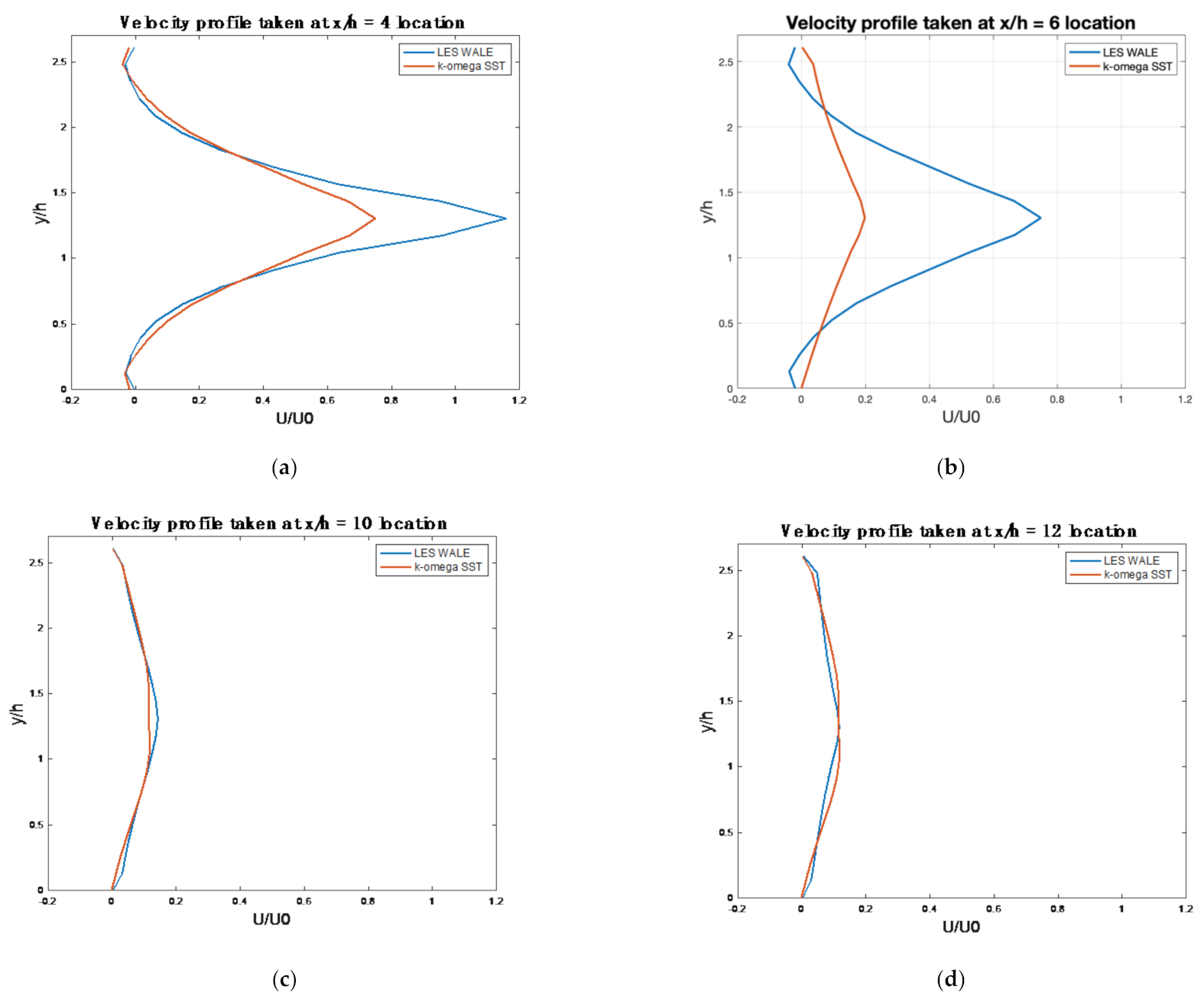 Symmetry 13 01555 g010