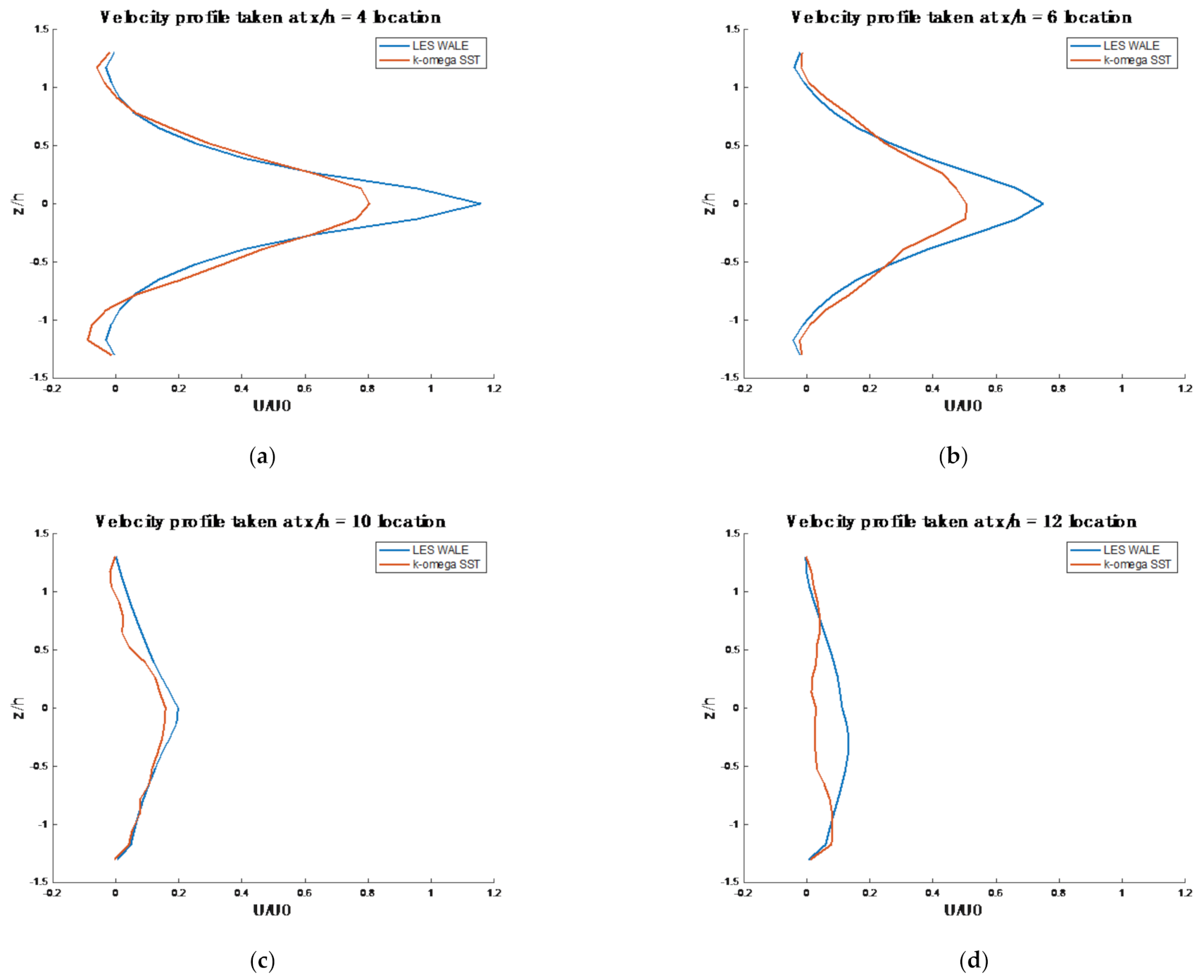 Symmetry 13 01555 g011
