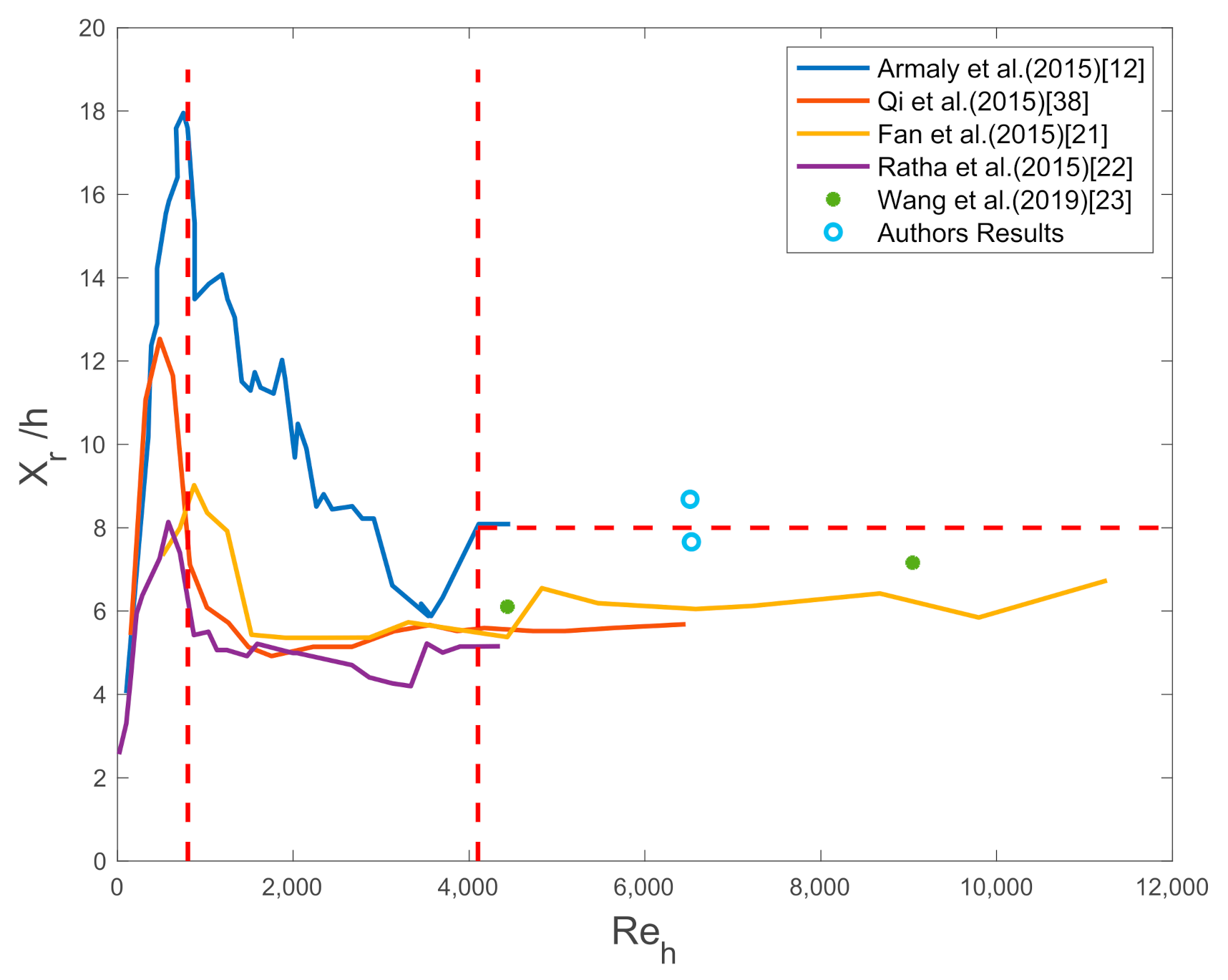 Symmetry 13 01555 g013