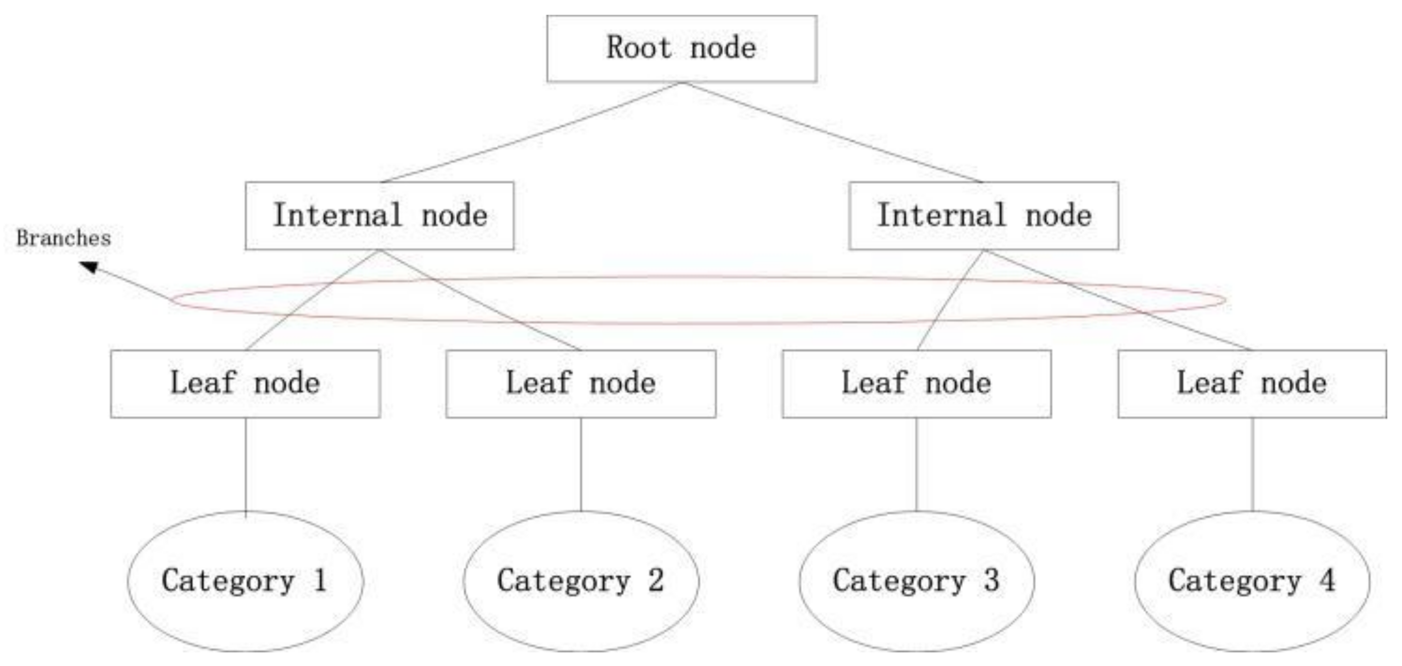 Symmetry 13 01557 g001