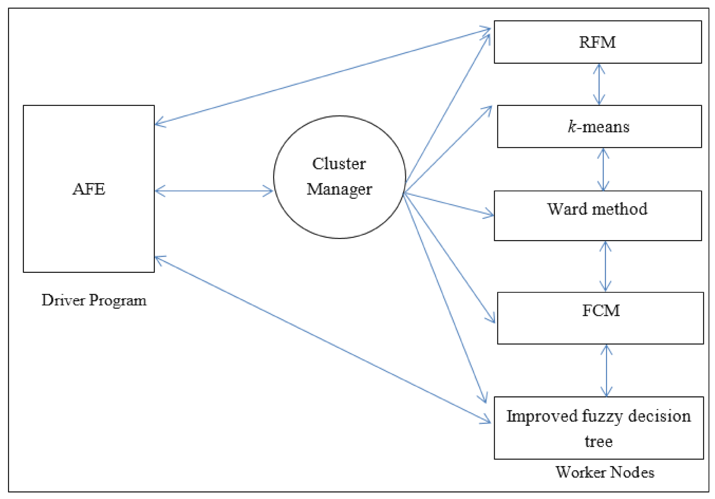 Symmetry 13 01557 g002