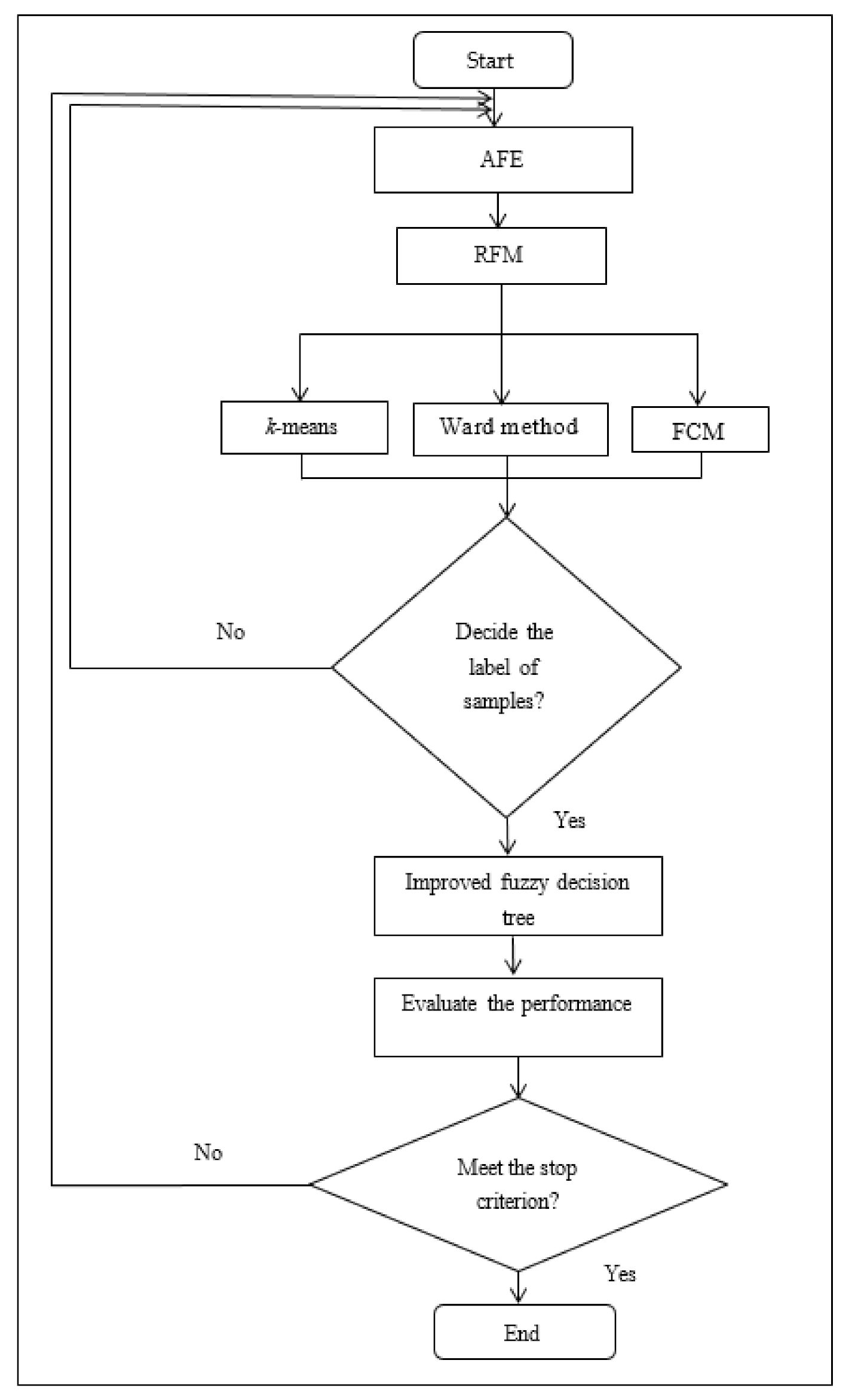 Symmetry 13 01557 g003