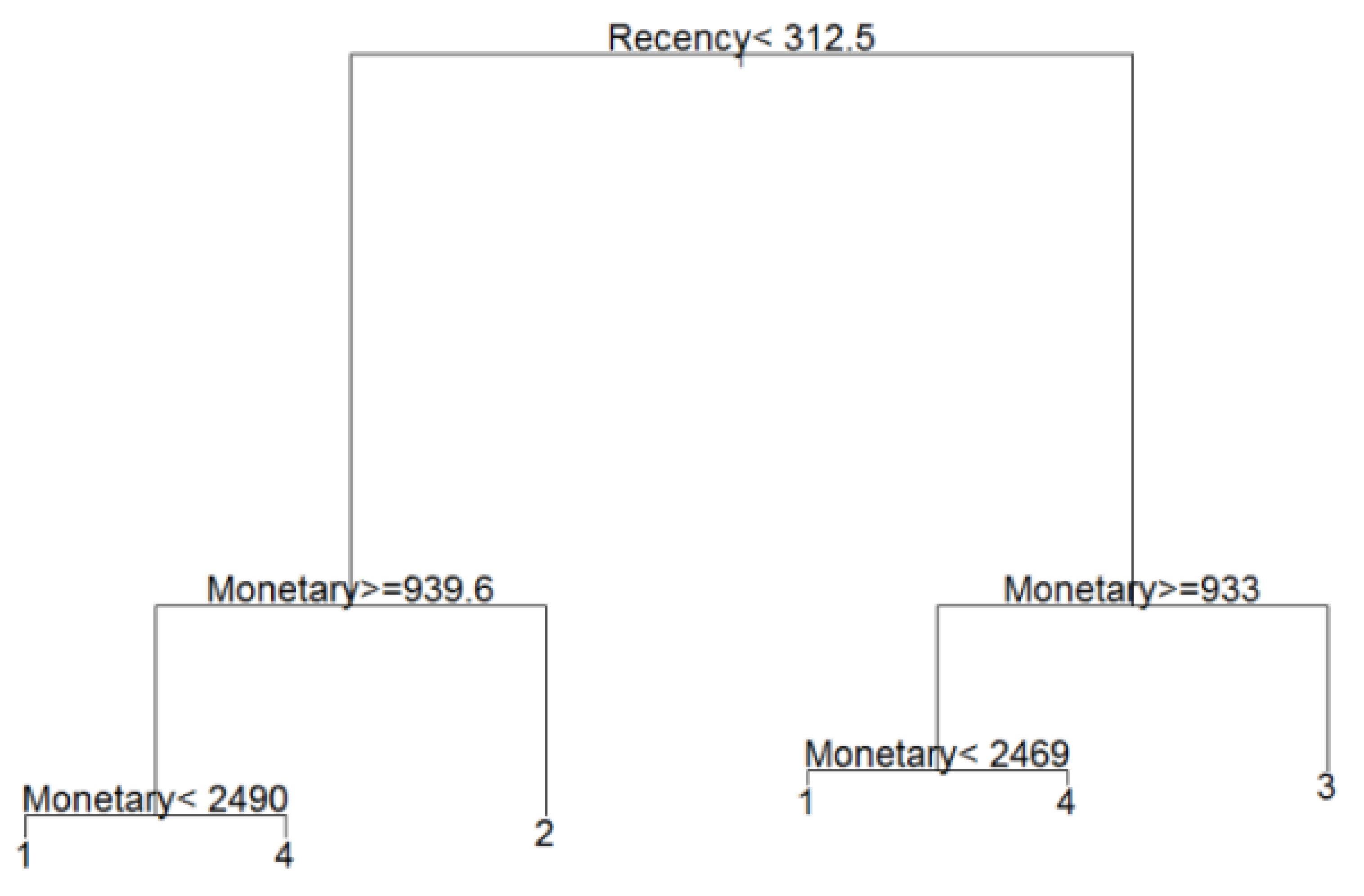 Symmetry 13 01557 g005