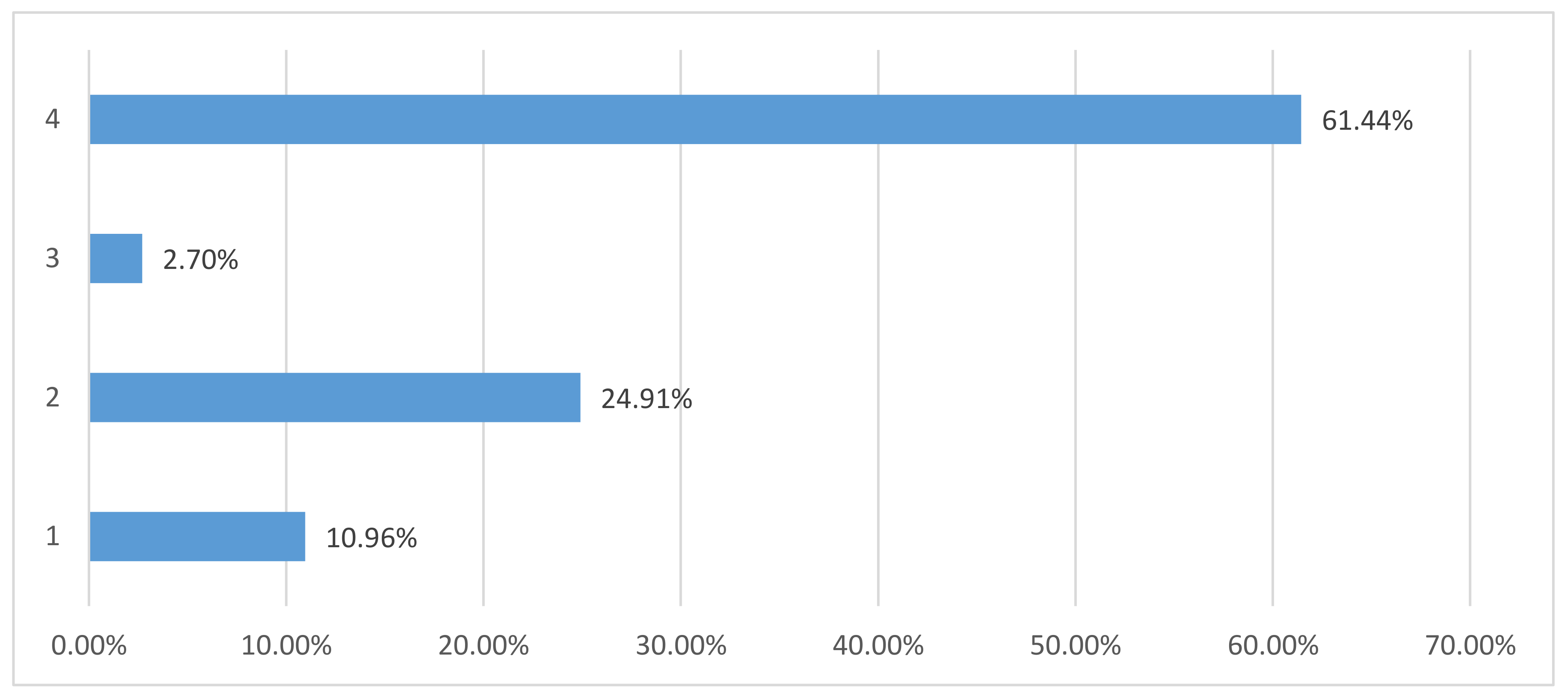 Symmetry 13 01557 g006