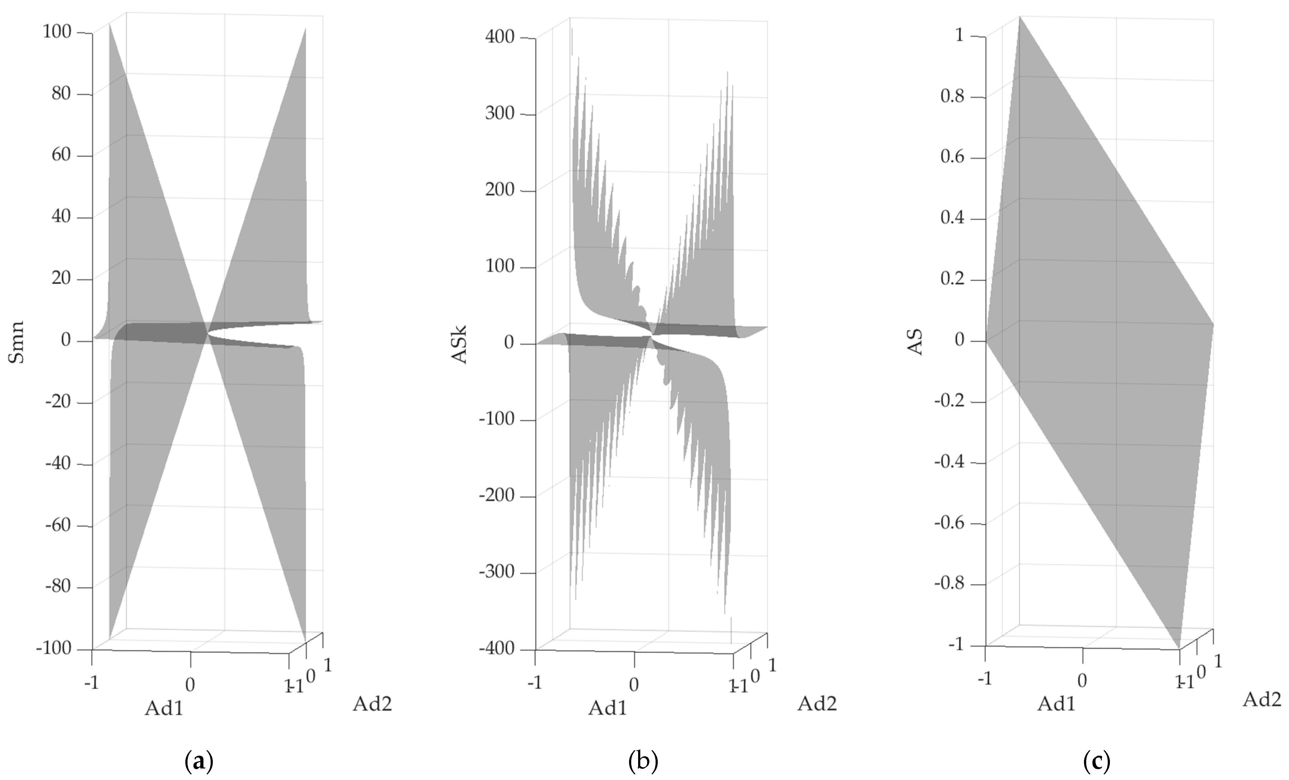 Symmetry 13 01560 g002